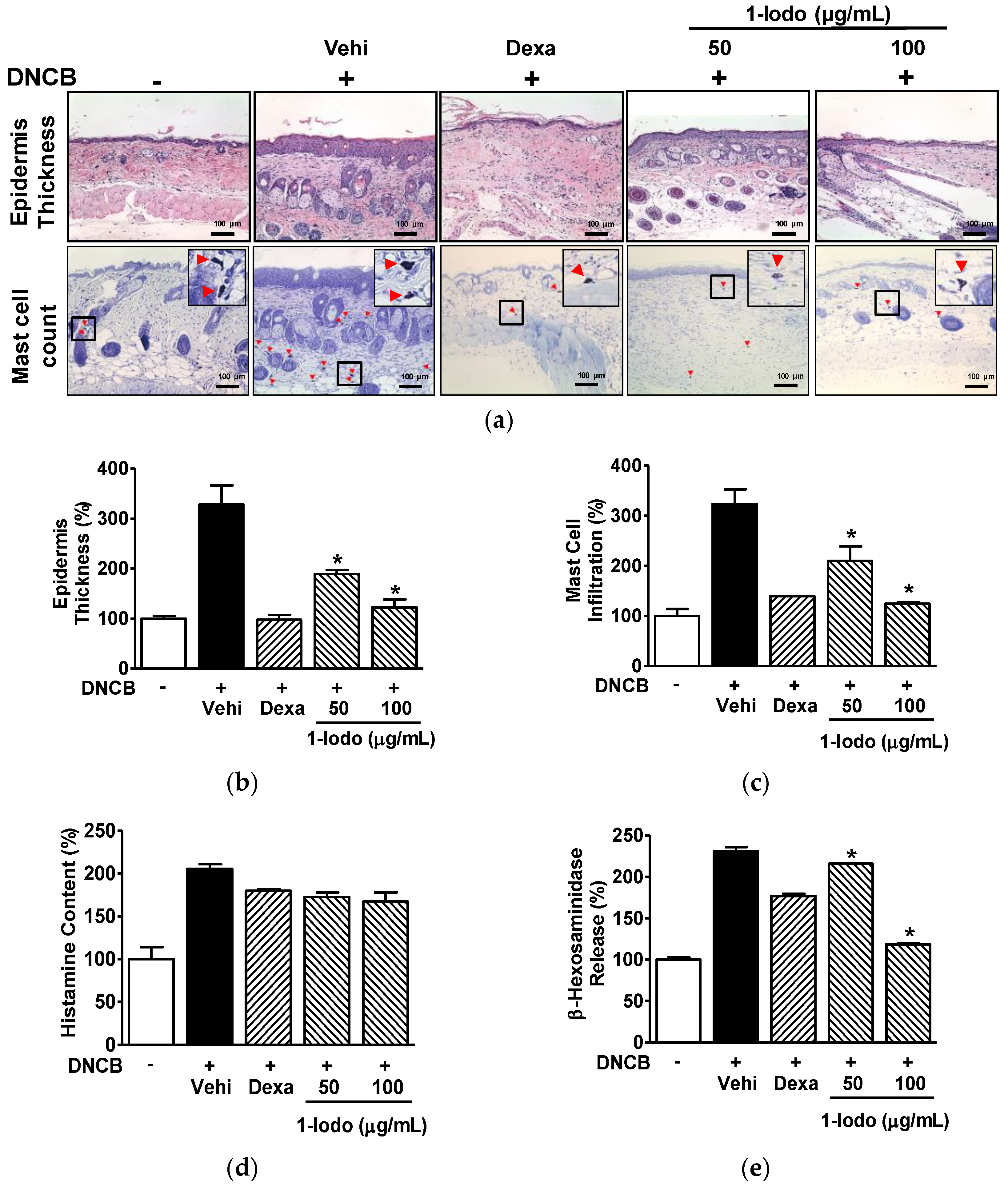 Molecules 27 01560 g005