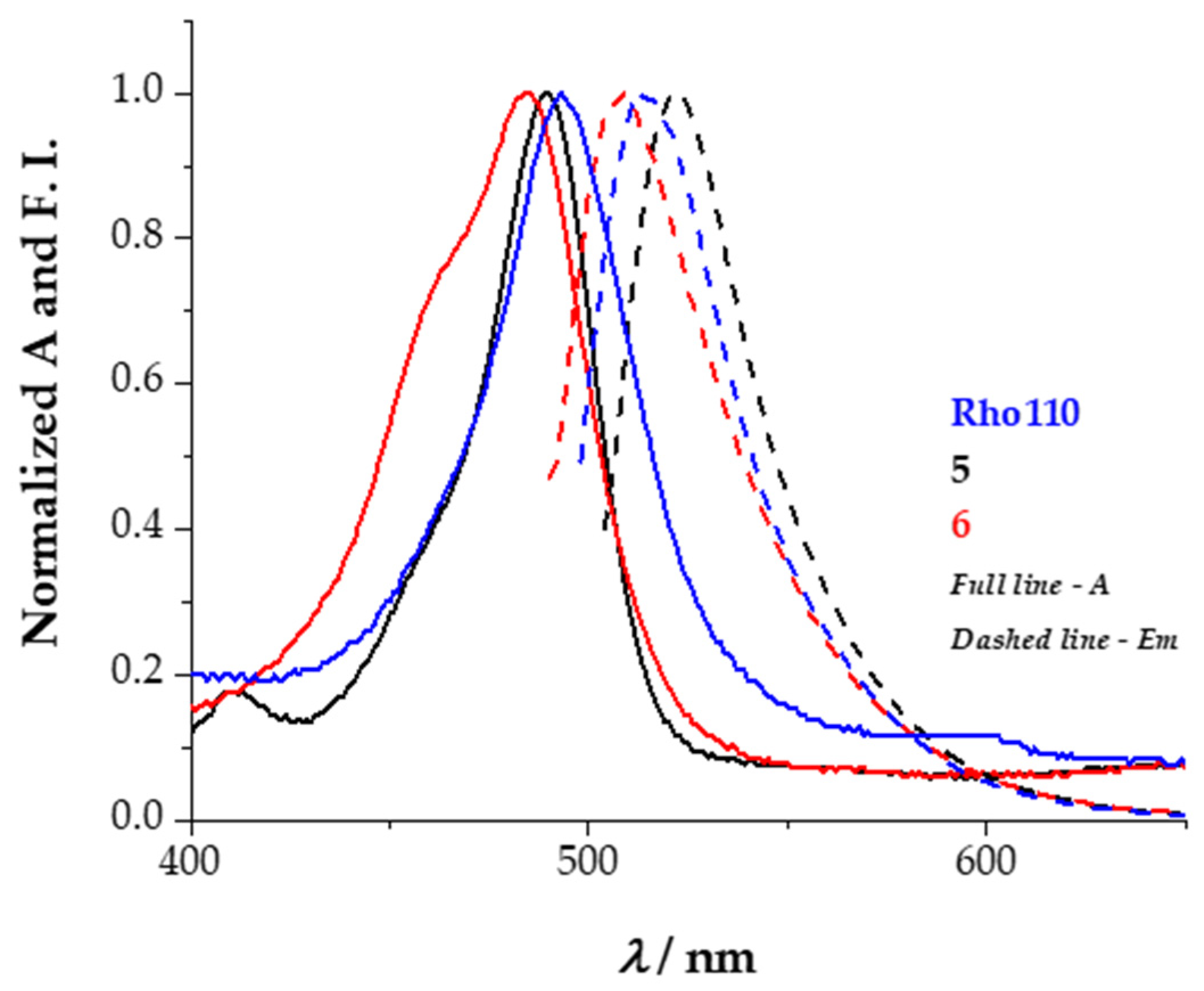 Molecules 27 01567 g002