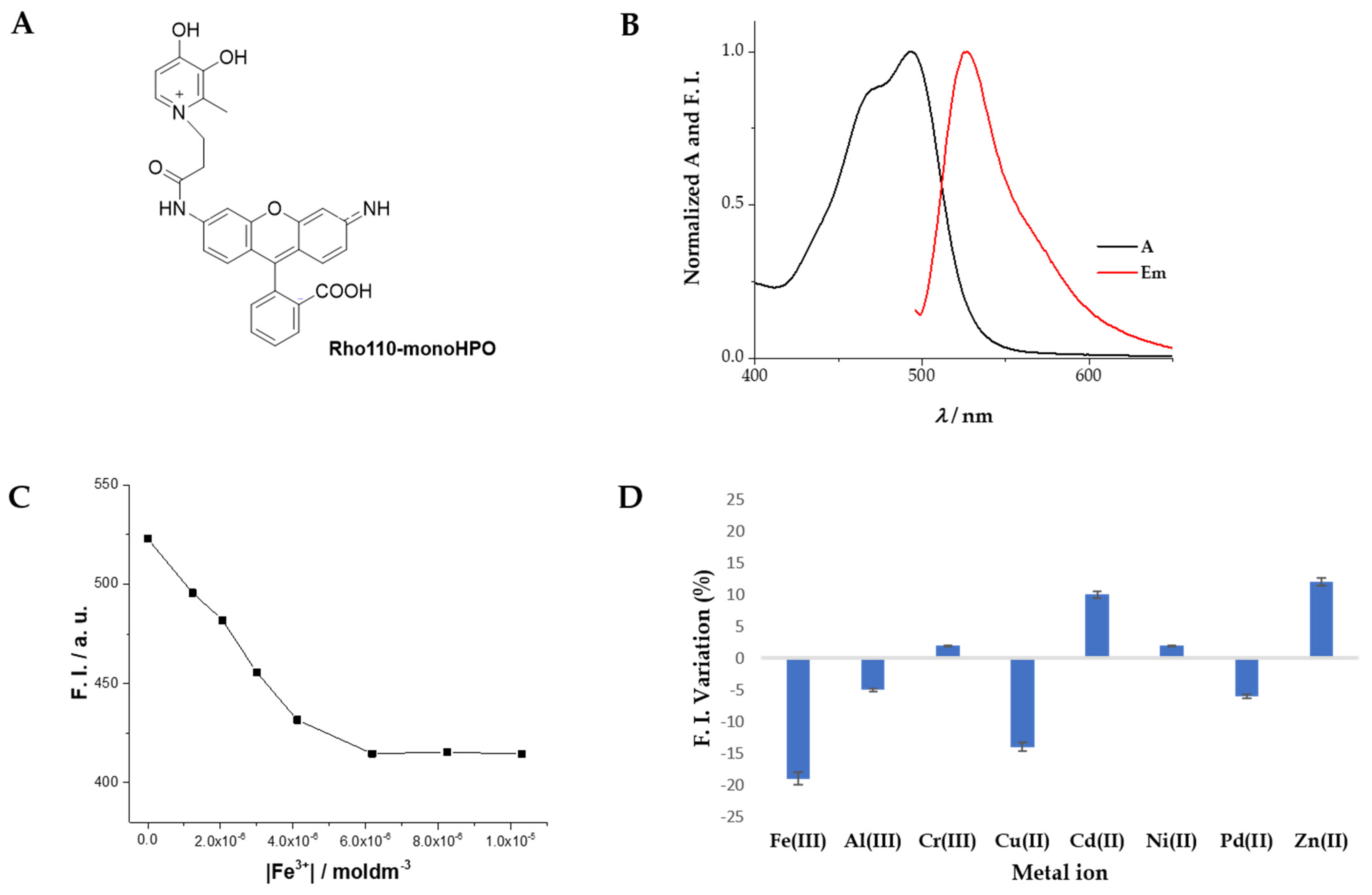 Molecules 27 01567 g003