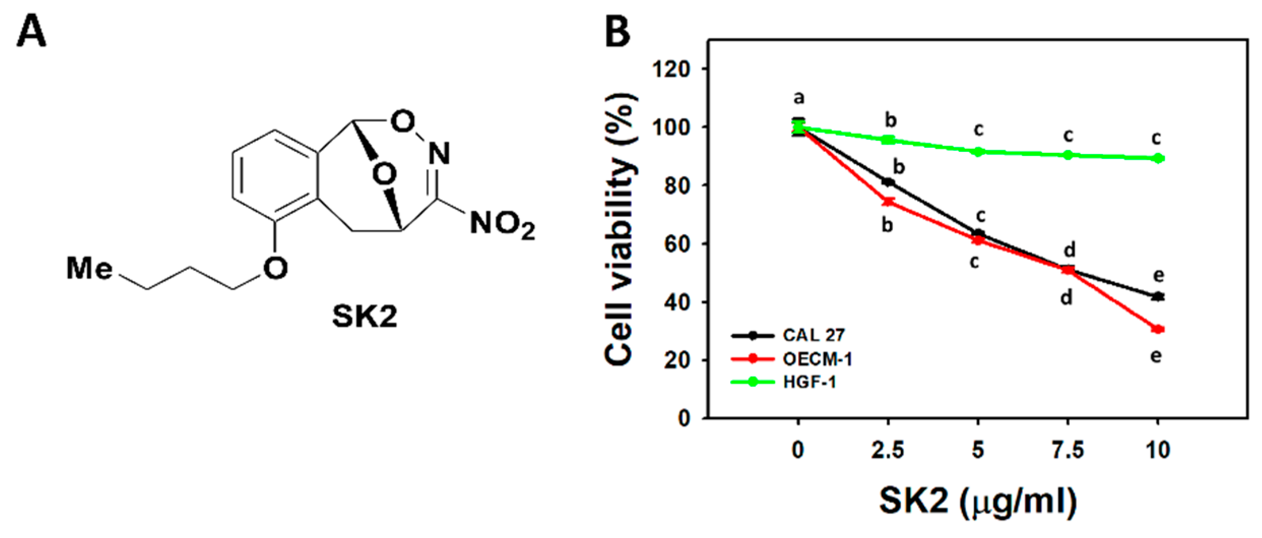 Molecules 27 01576 g001