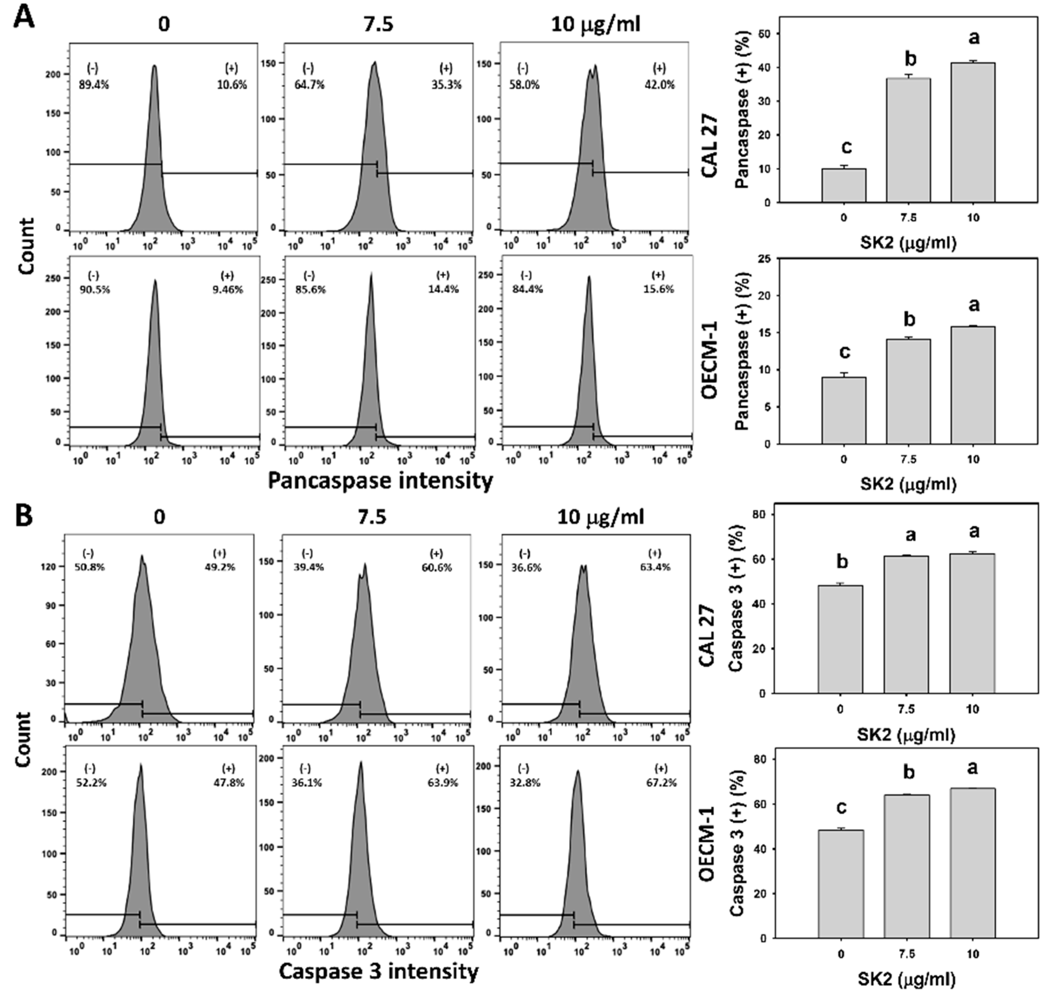 Molecules 27 01576 g004a