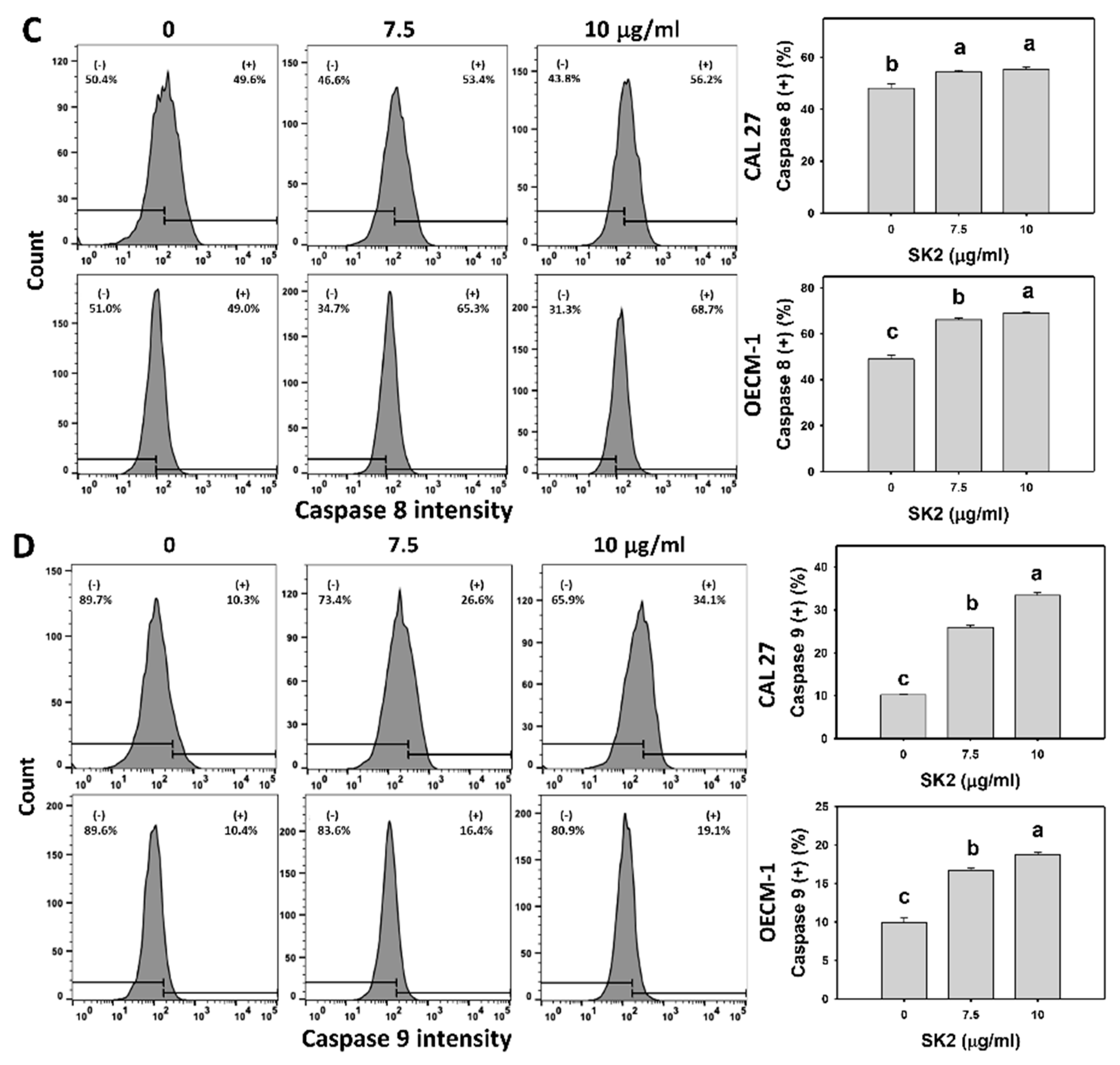 Molecules 27 01576 g004b