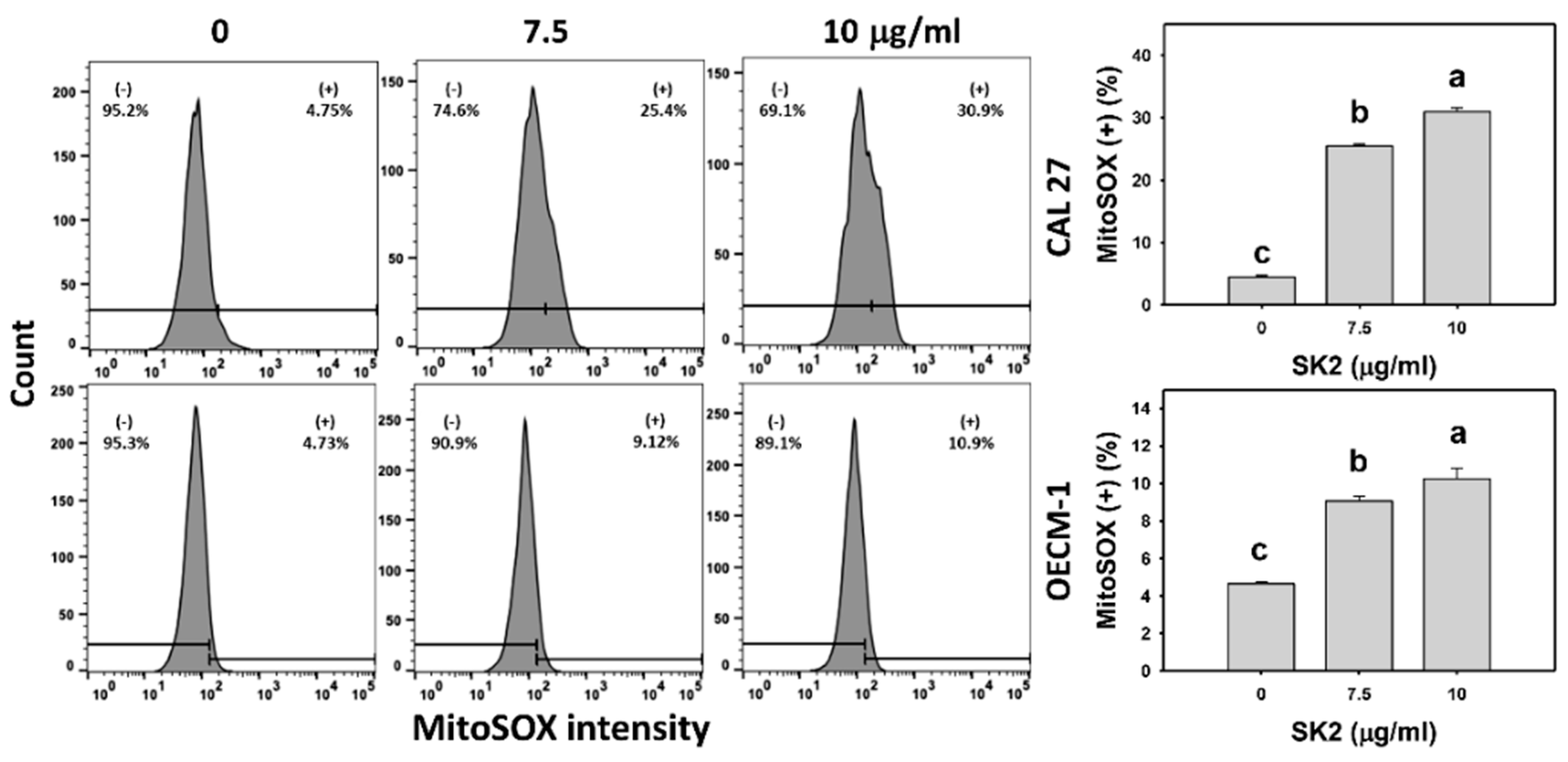 Molecules 27 01576 g006