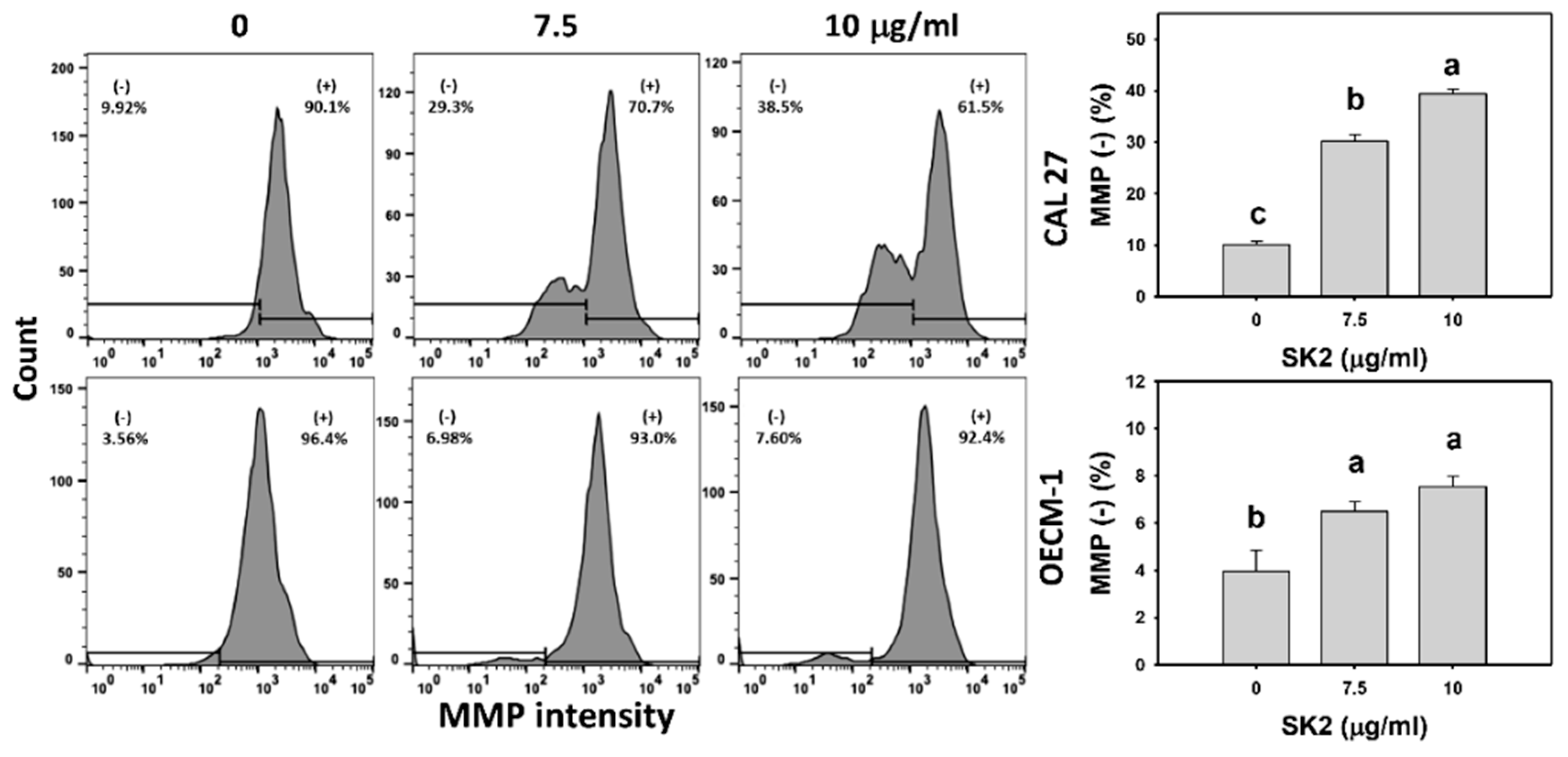 Molecules 27 01576 g007
