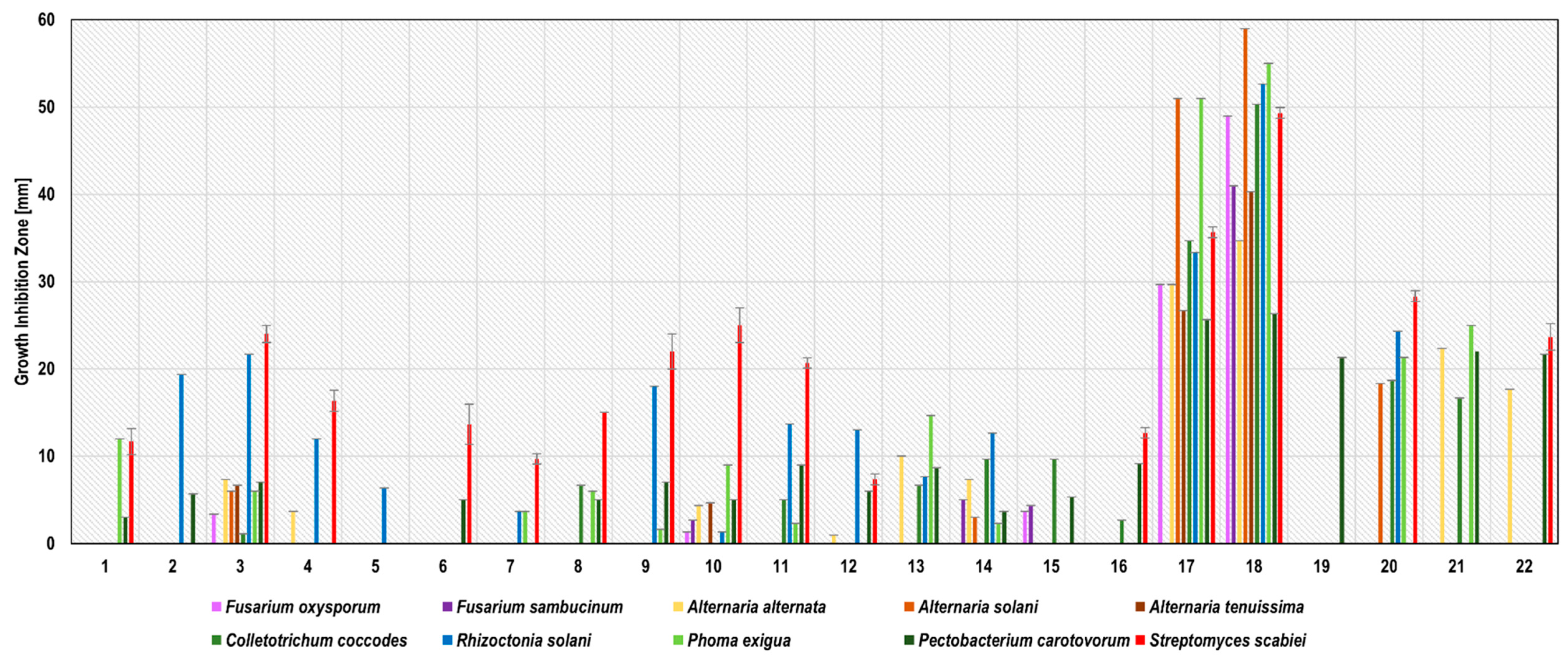 Molecules 27 01579 g002