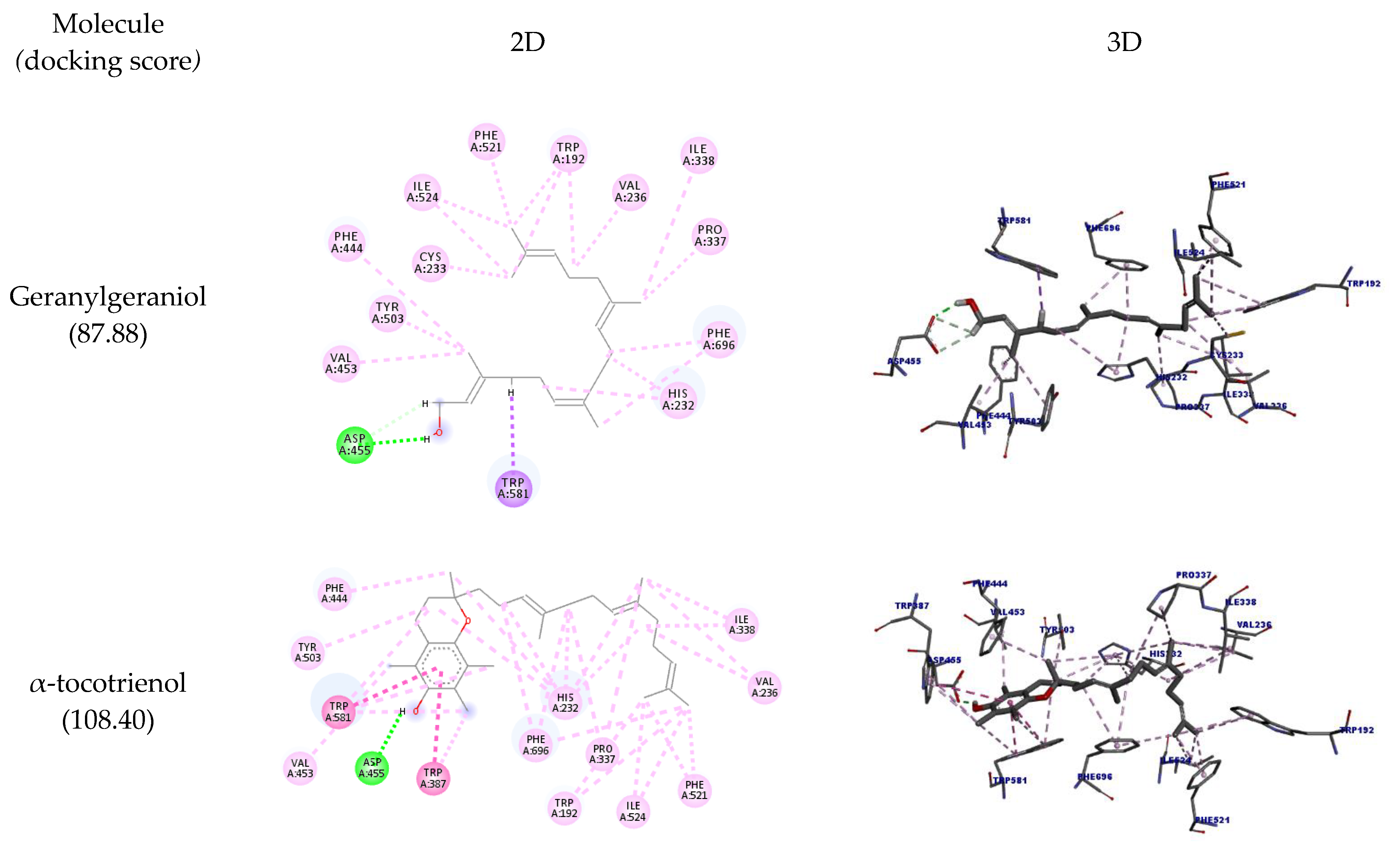 Molecules 27 01584 g002a