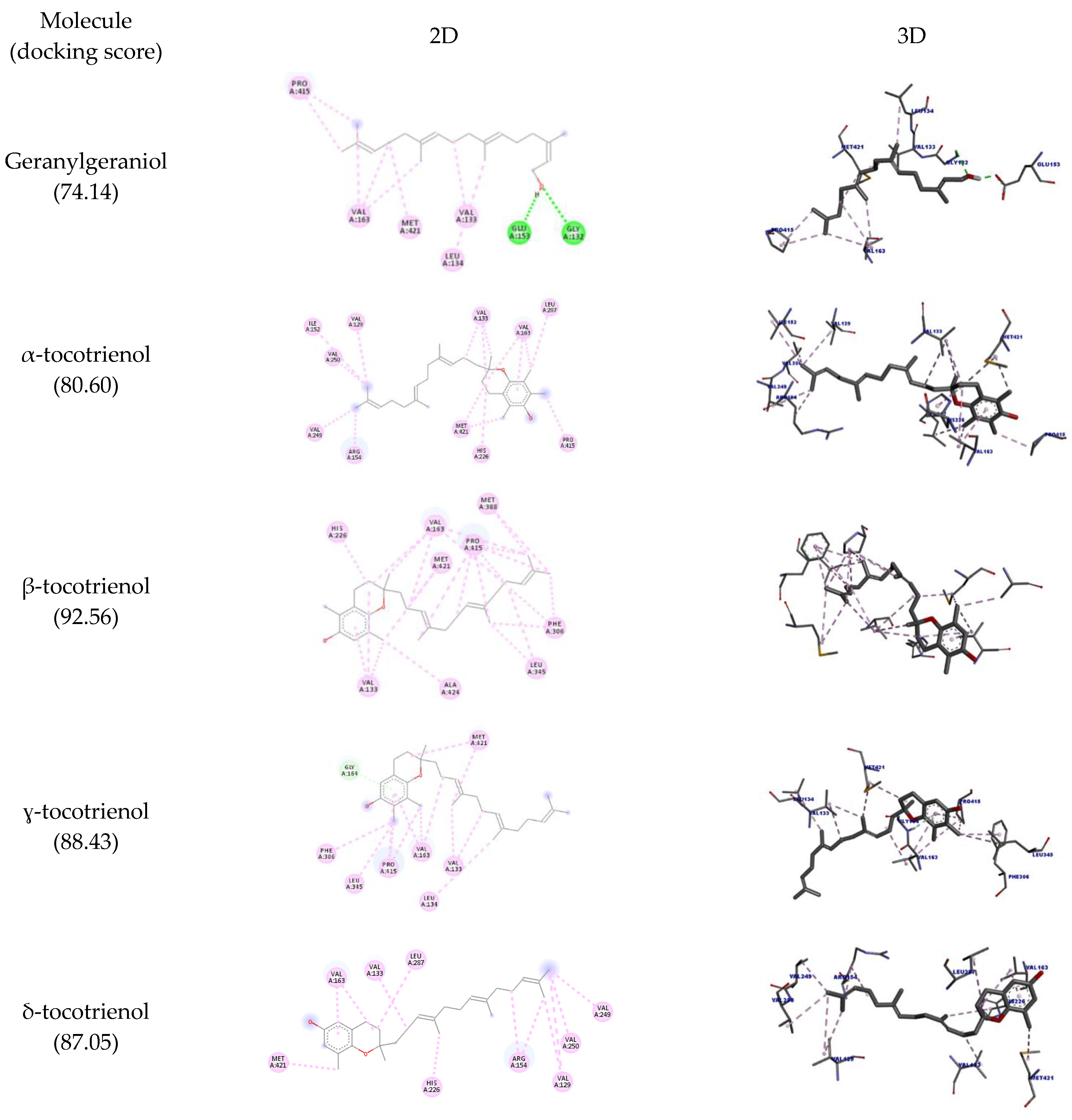 Molecules 27 01584 g003