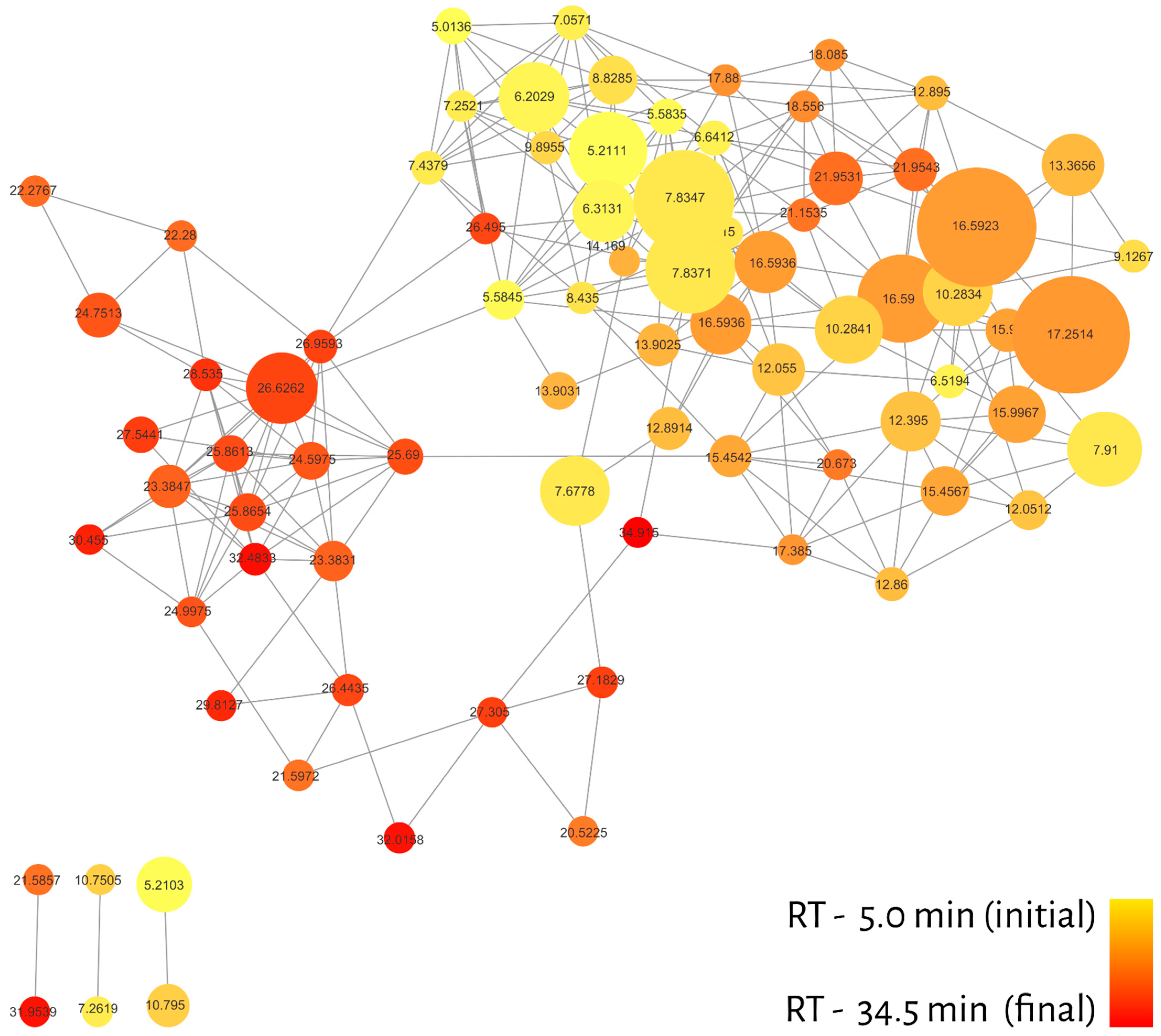 Molecules 27 01588 g002