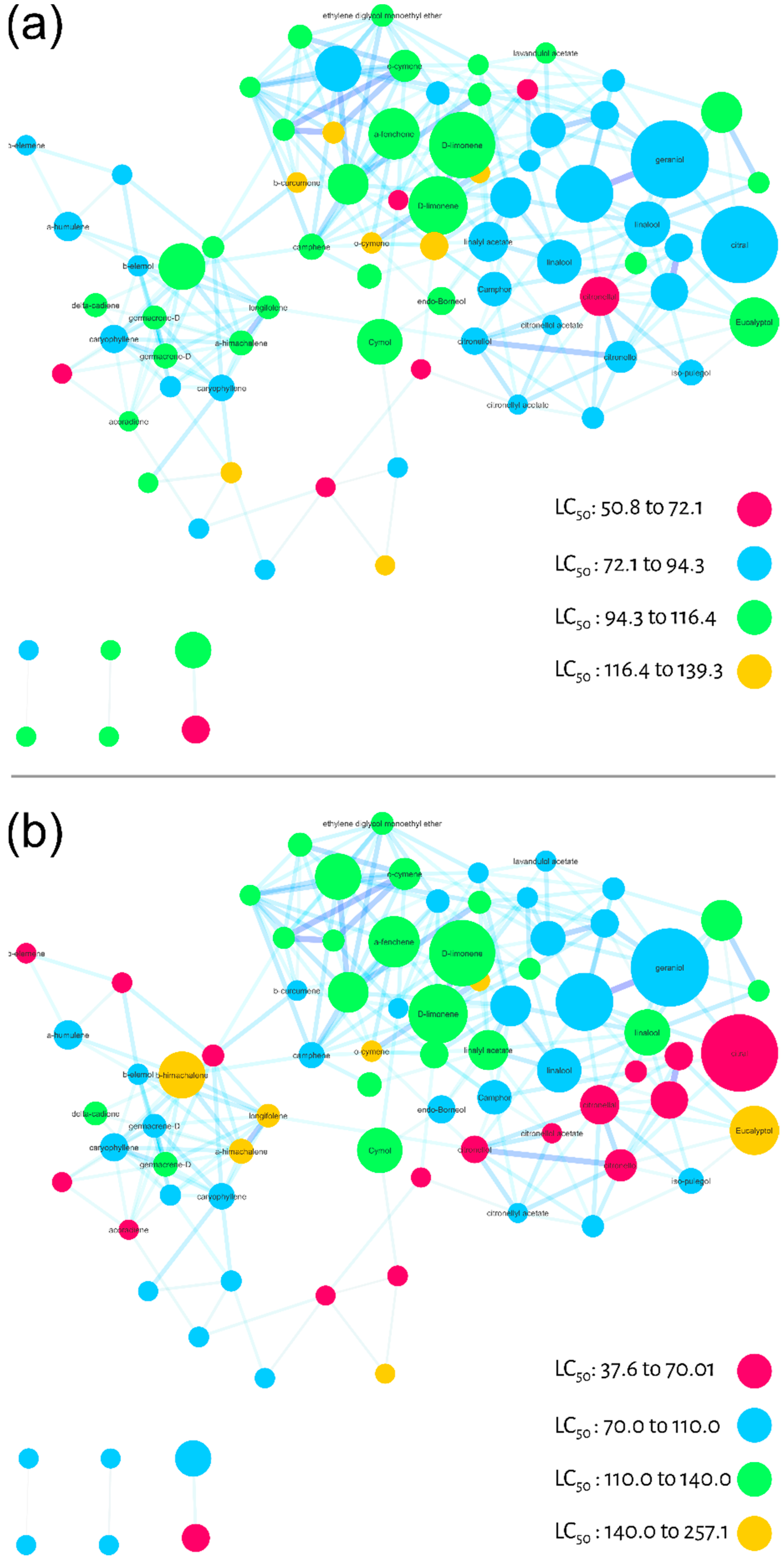 Molecules 27 01588 g004