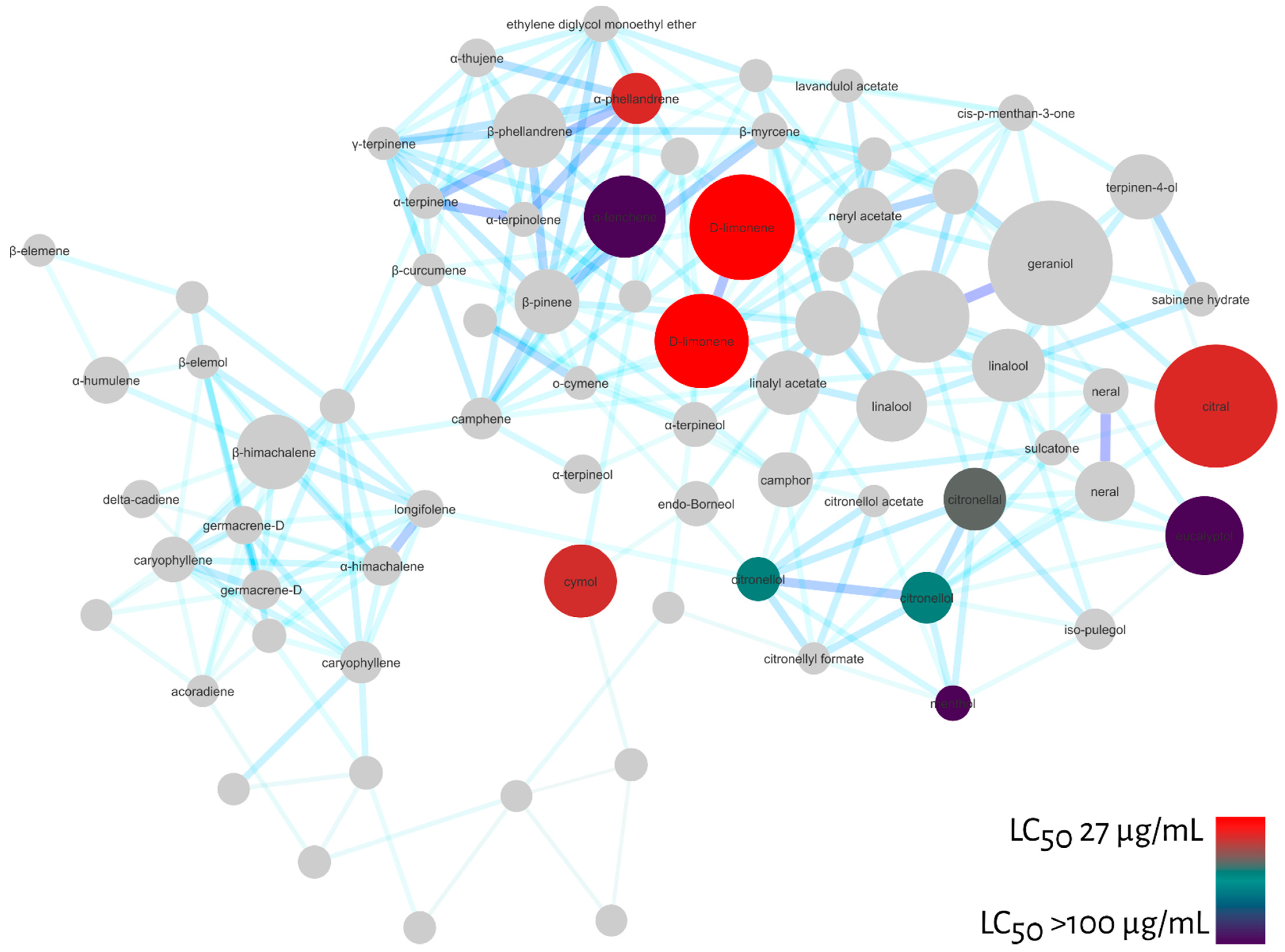 Molecules 27 01588 g006