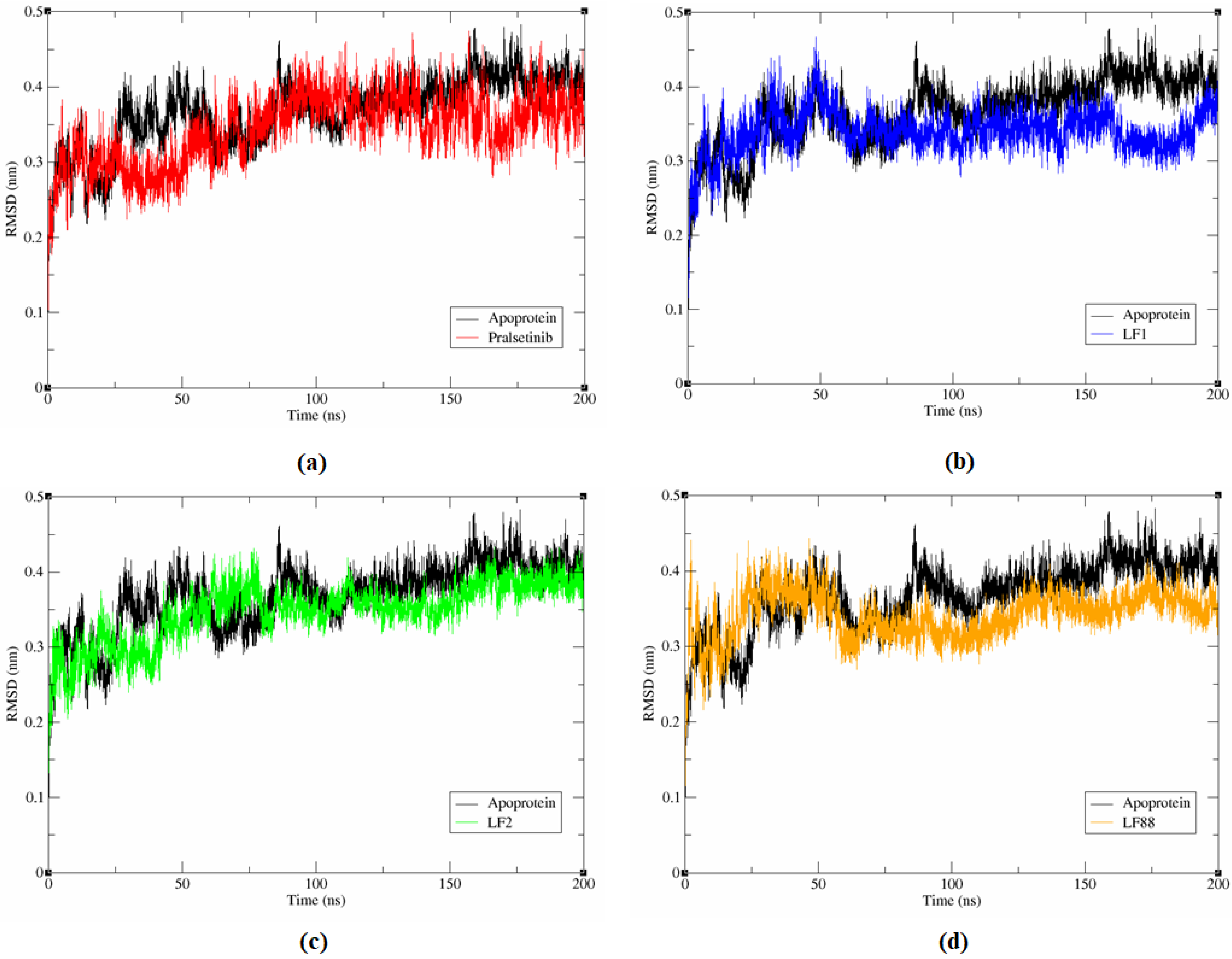 Molecules 27 01590 g003