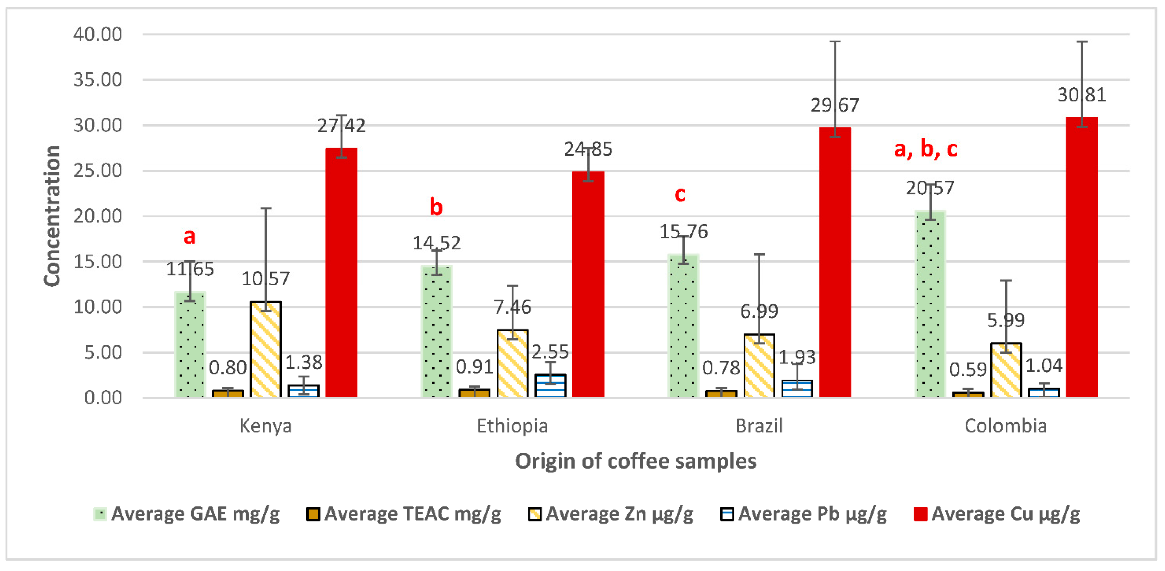 Molecules 27 01591 g003 Molecules 27 01591 g003