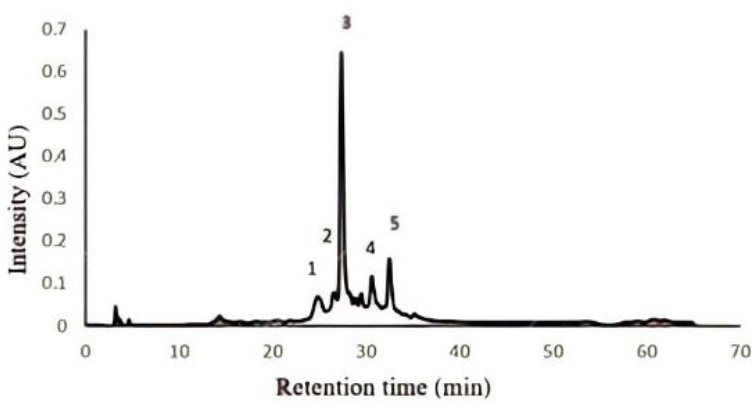 Molecules 27 01592 g002 Molecules 27 01592 g002