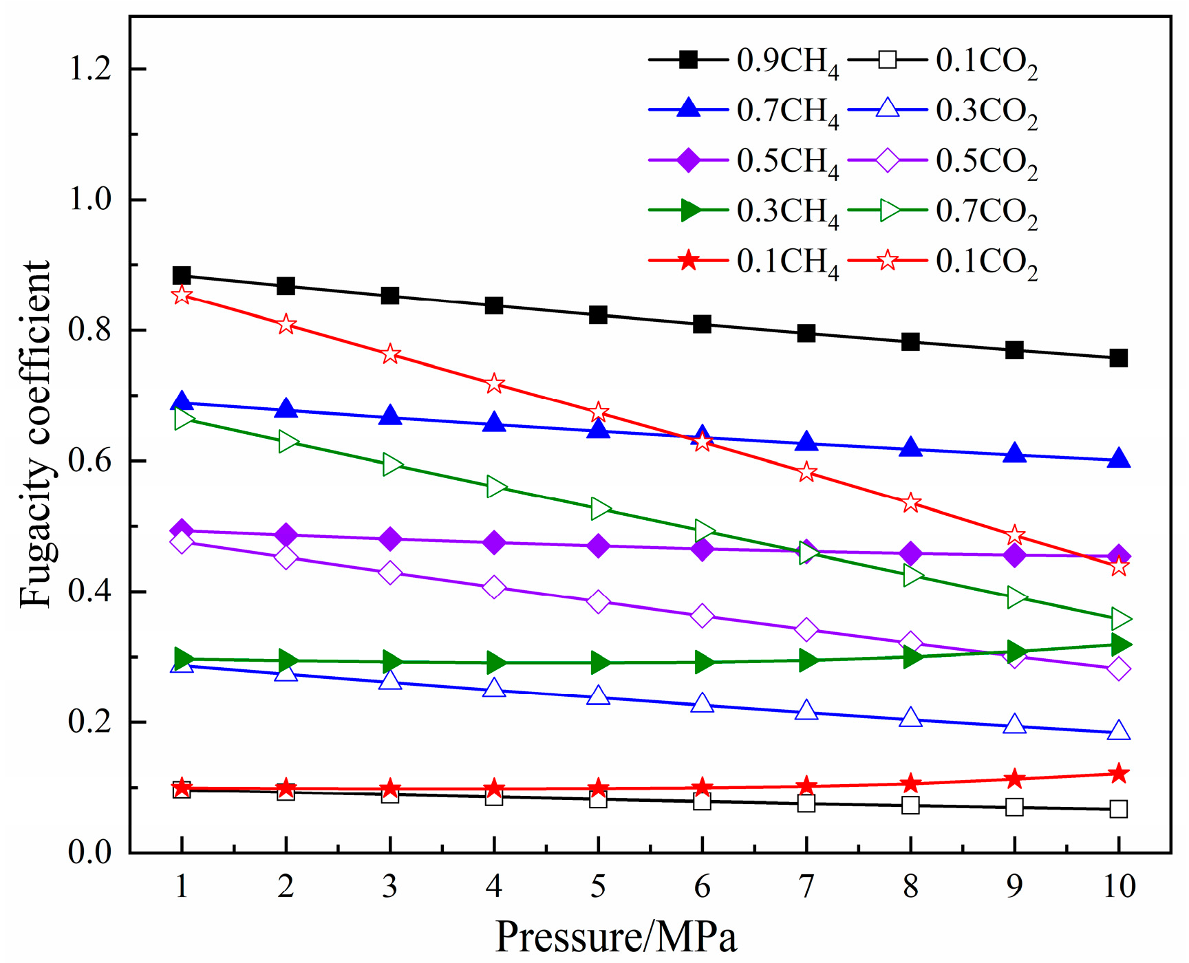 Molecules 27 01594 g003