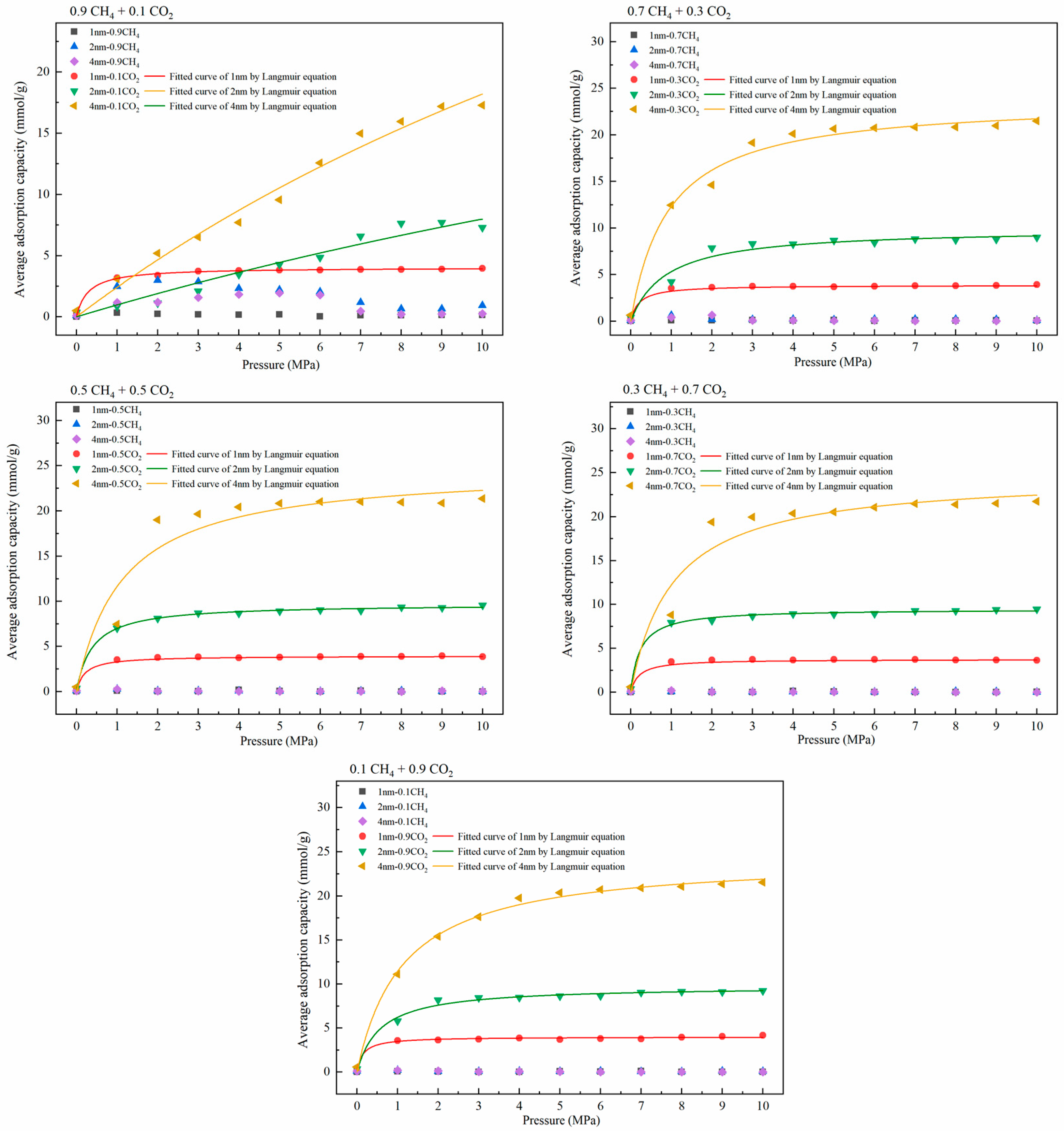Molecules 27 01594 g005