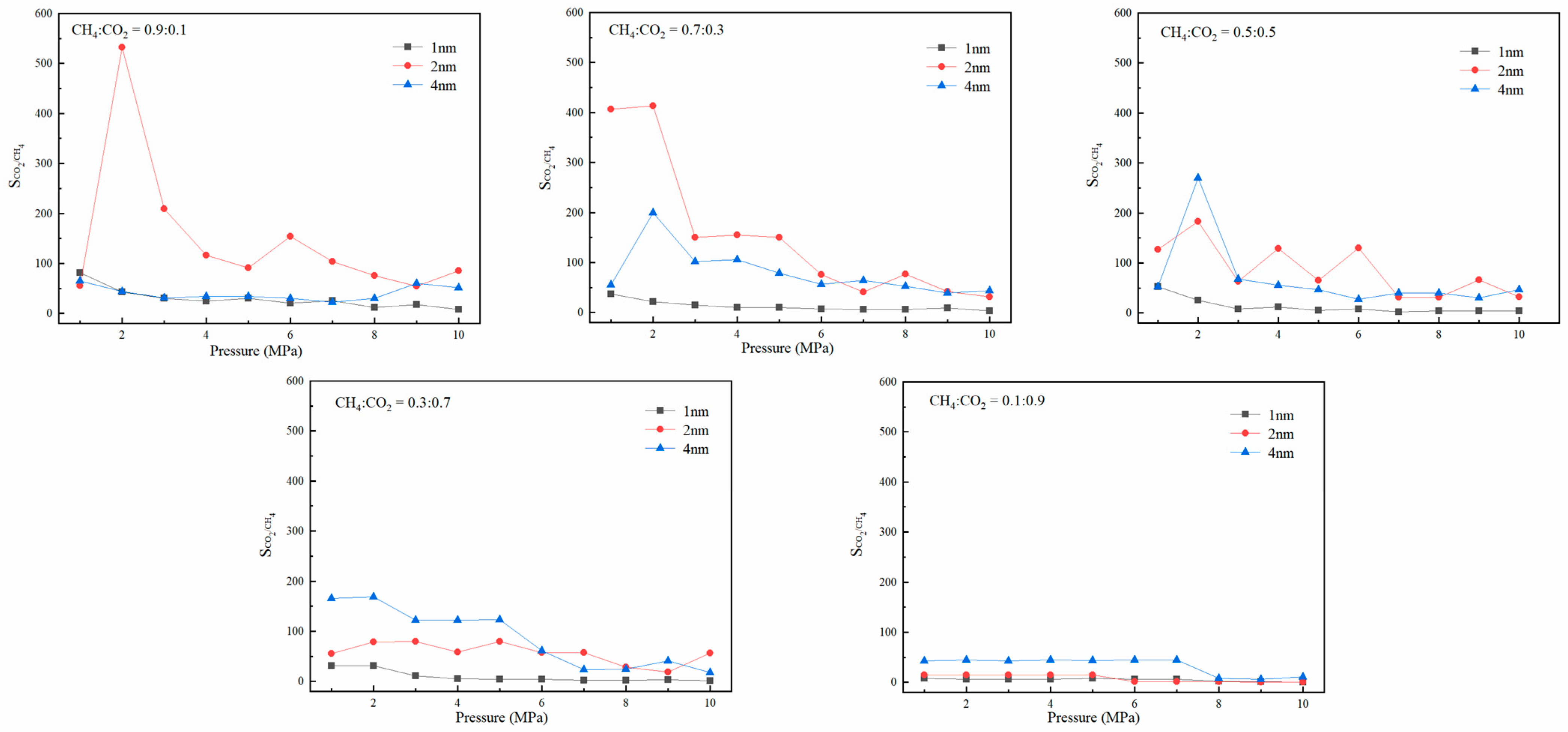 Molecules 27 01594 g007