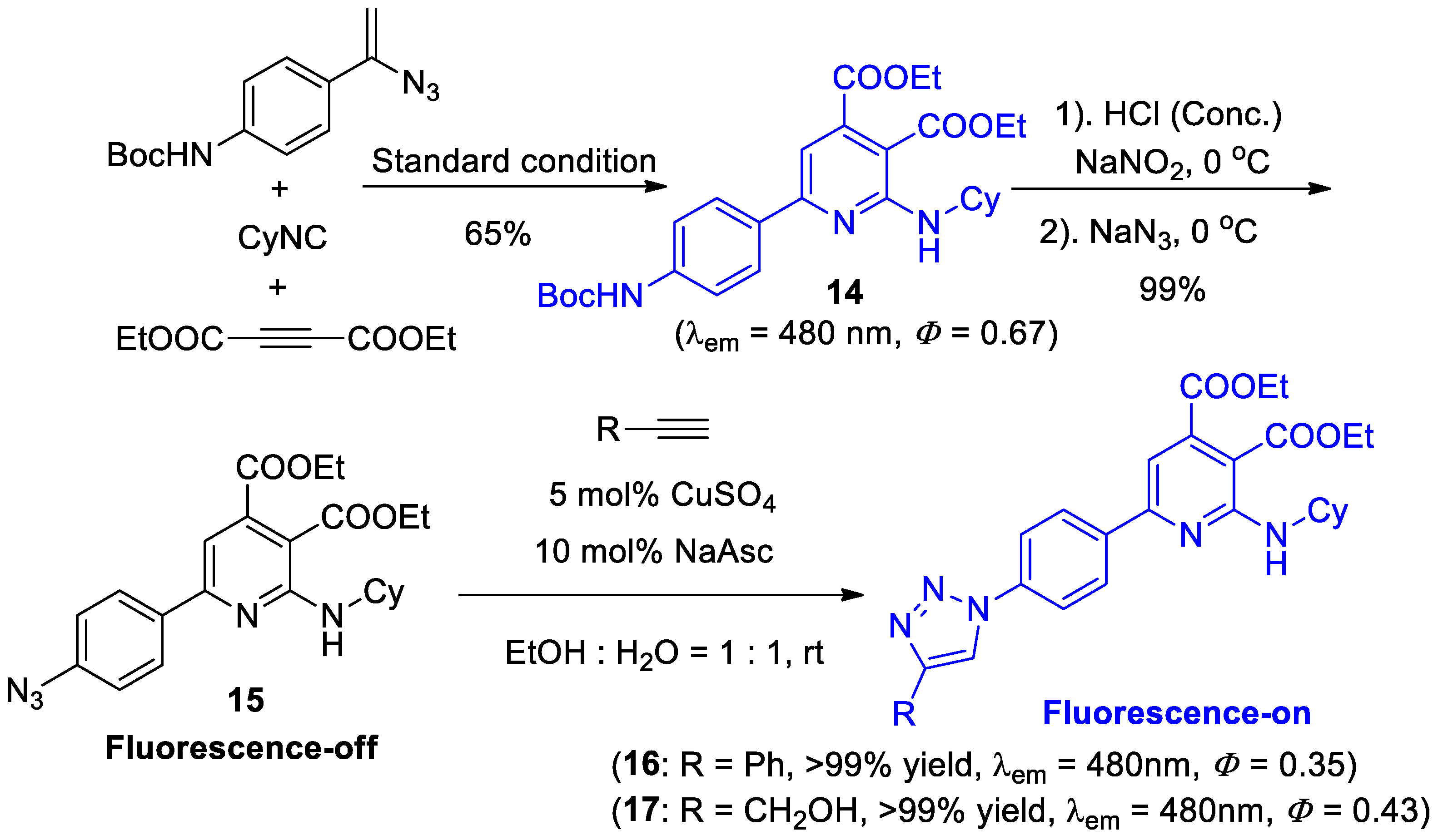 Molecules 27 01596 sch003a