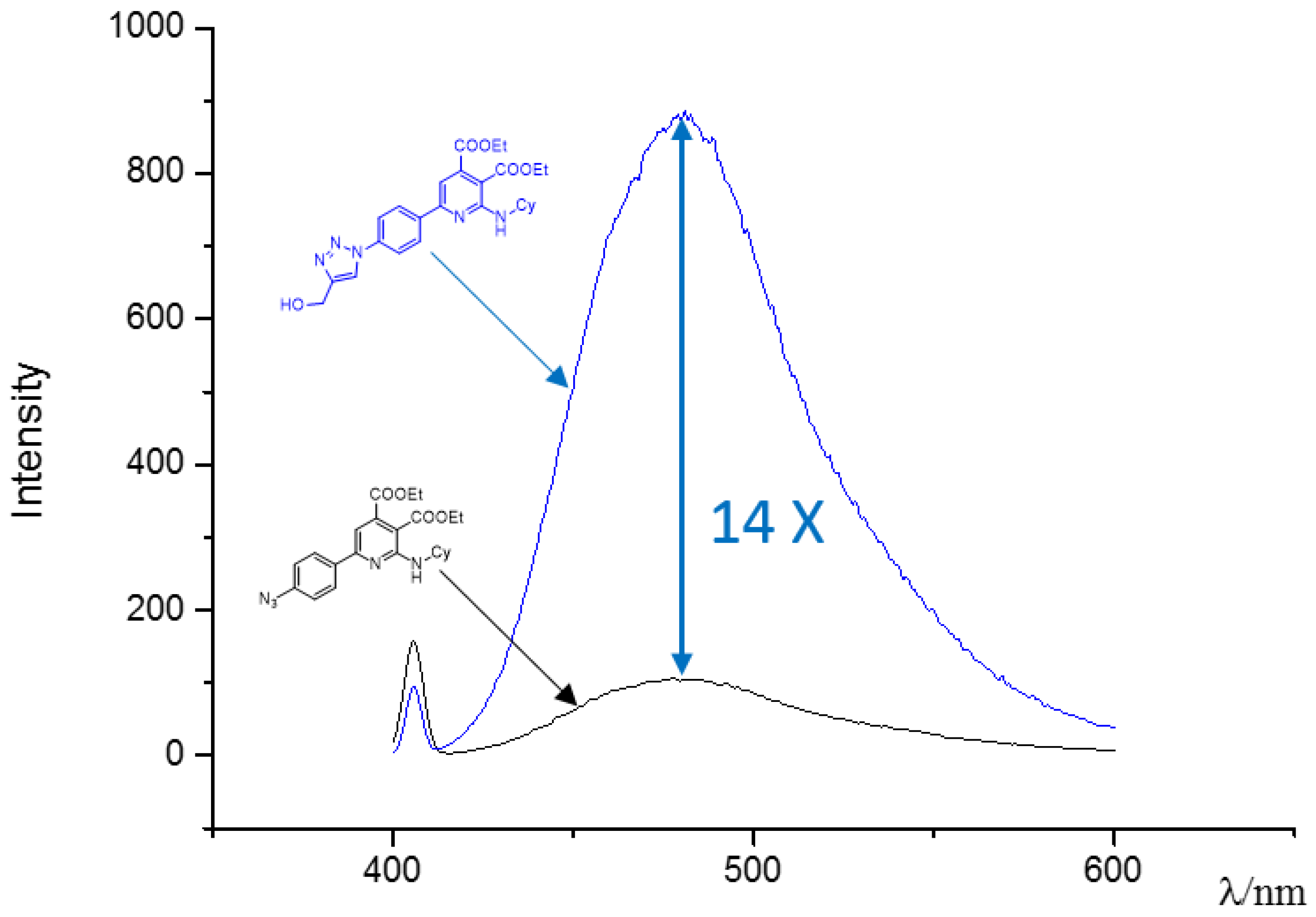Molecules 27 01596 sch003b
