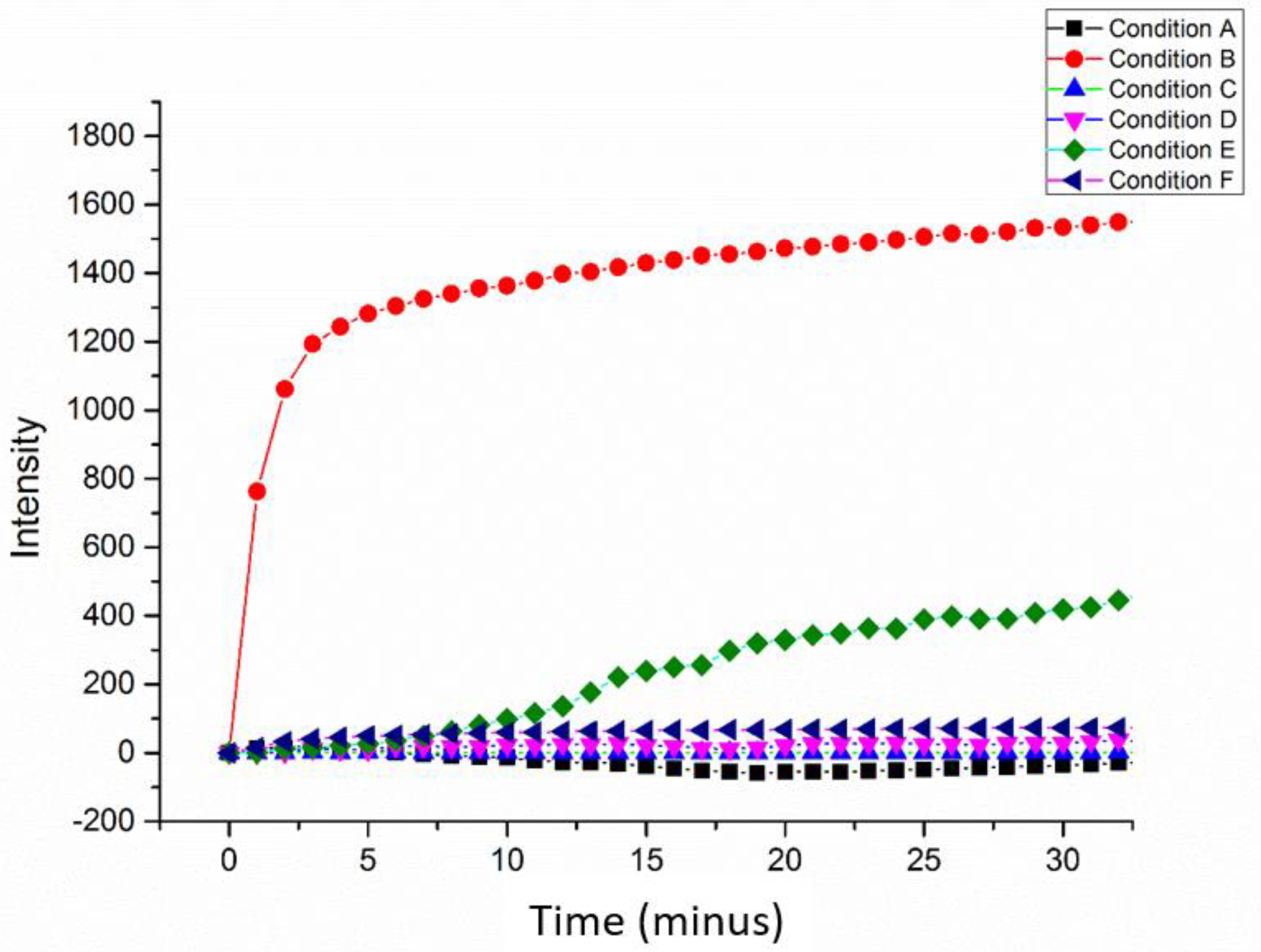 Molecules 27 01596 sch004b