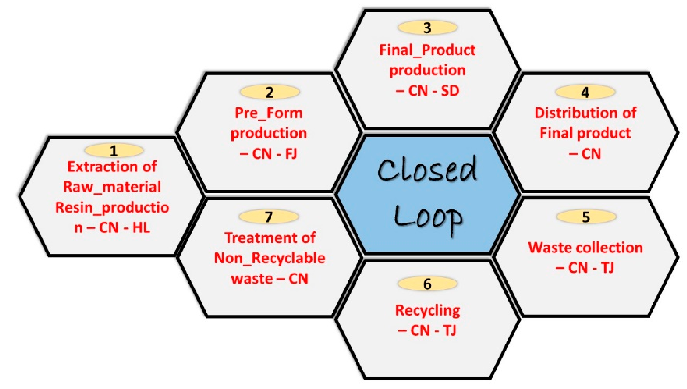 Molecules 27 01599 g002