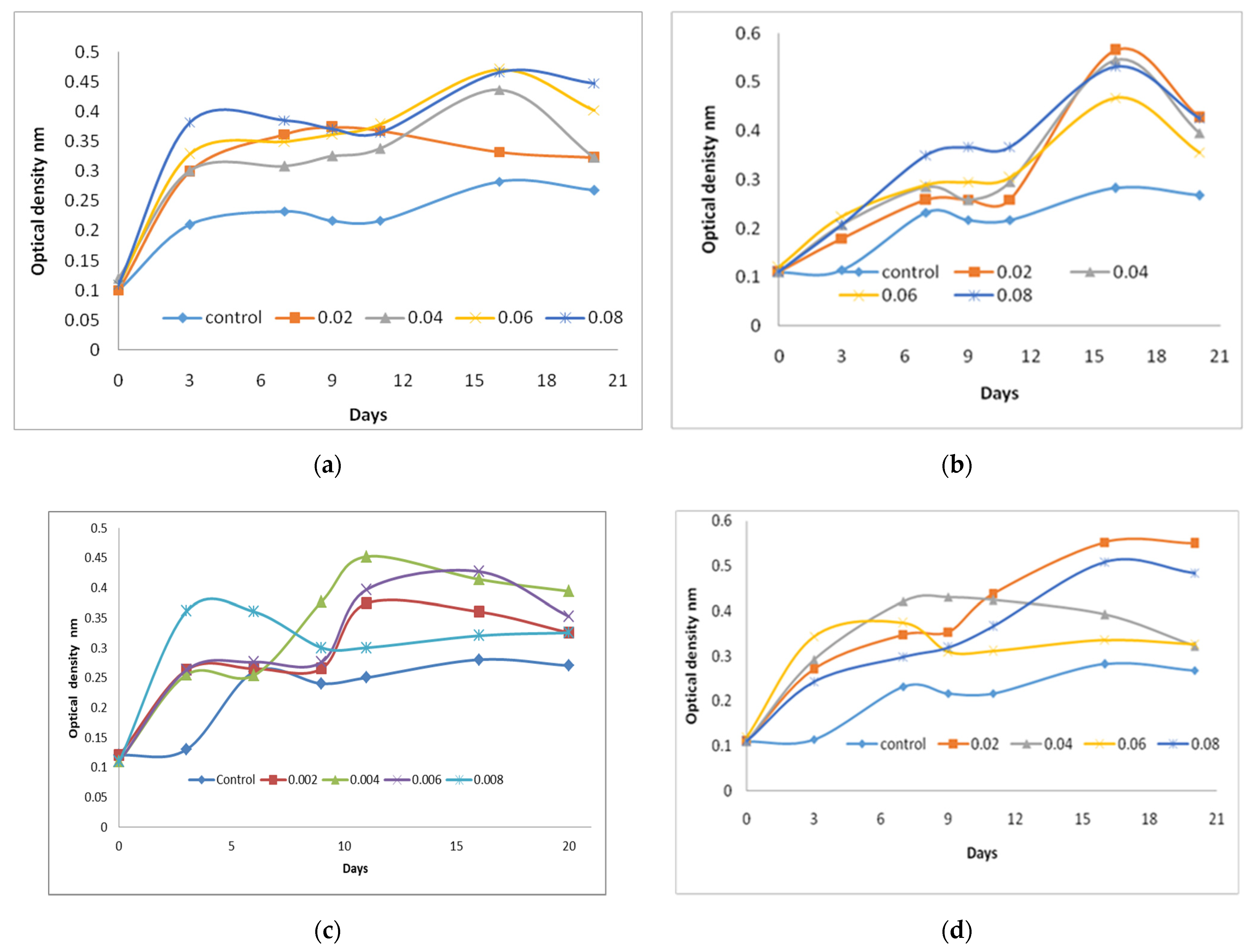 Molecules 27 01602 g001