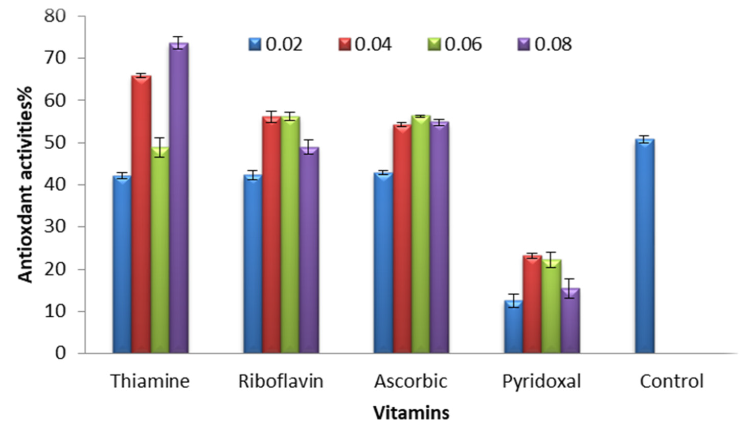 Molecules 27 01602 g002