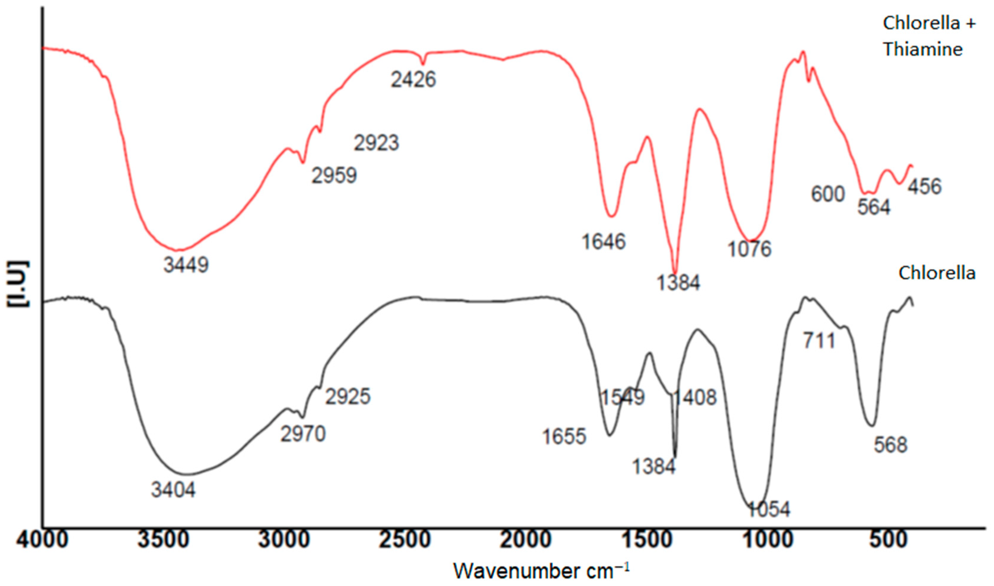 Molecules 27 01602 g003