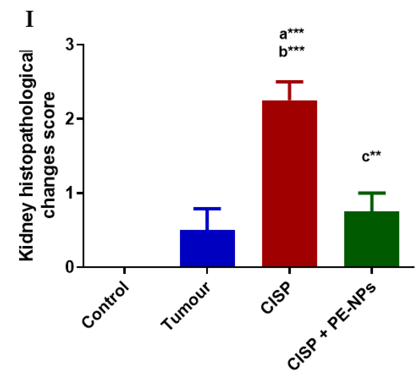 Molecules 27 01605 g005b Molecules 27 01605 g005b