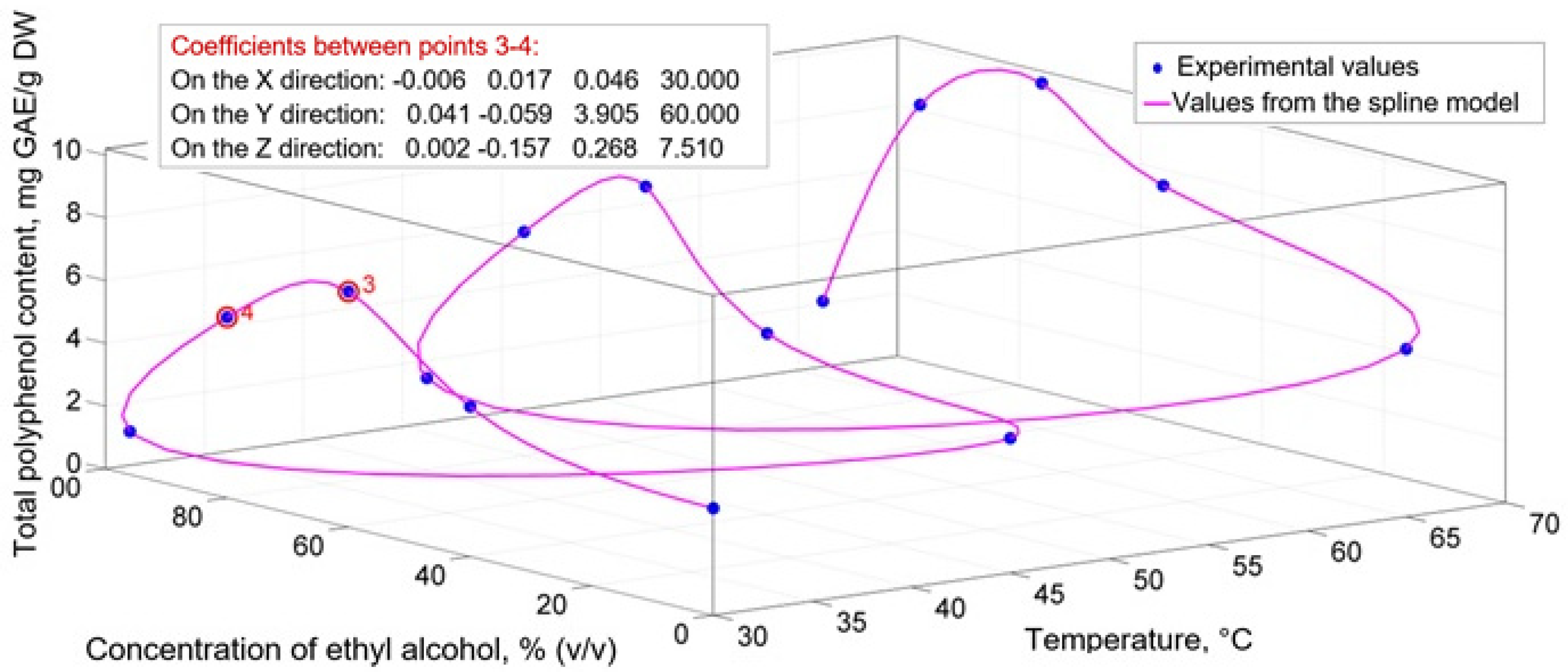 Molecules 27 01610 g001