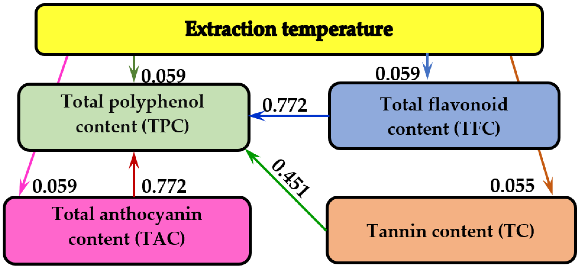 Molecules 27 01610 g003