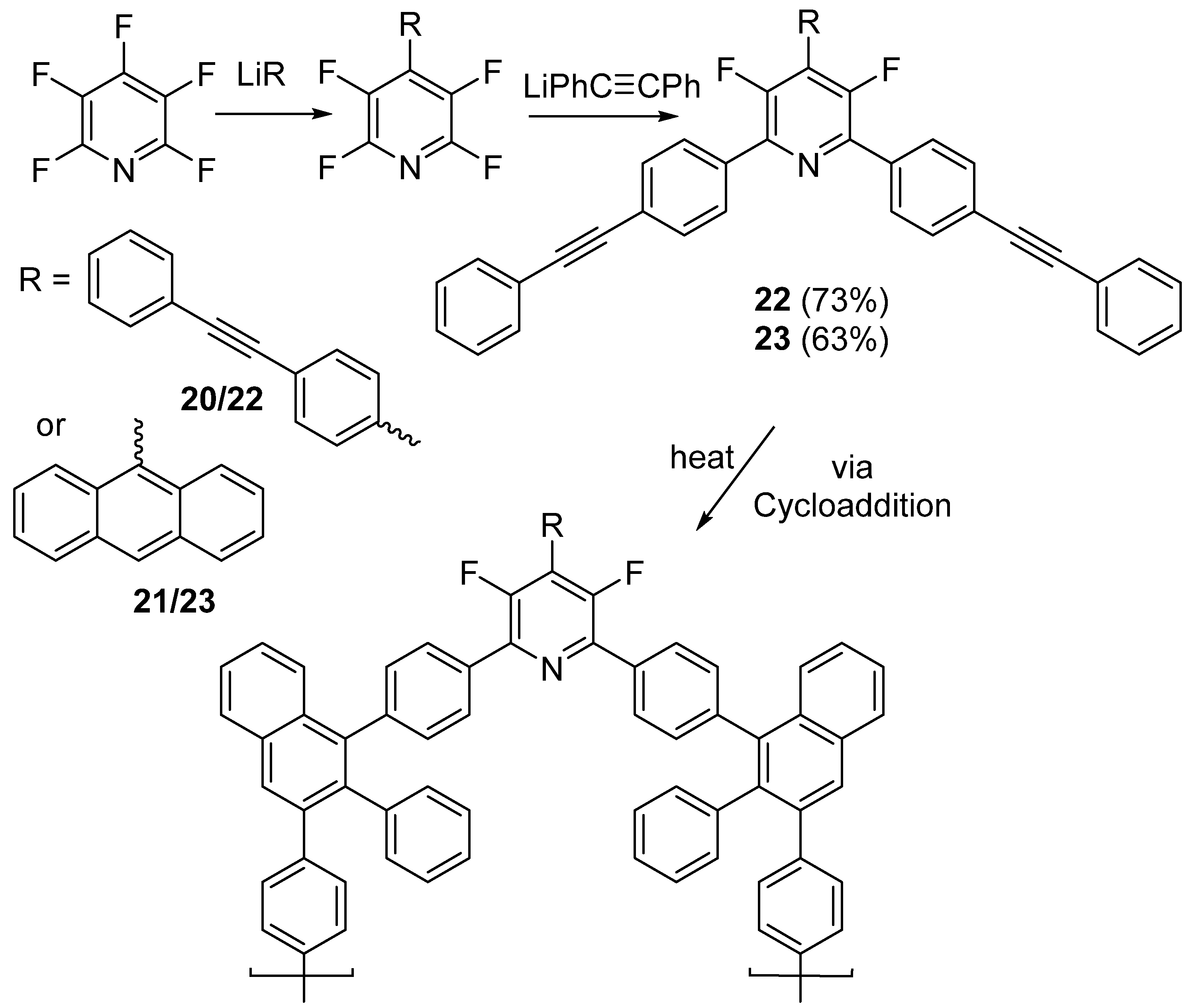 Molecules 27 01616 sch019 Molecules 27 01616 sch019