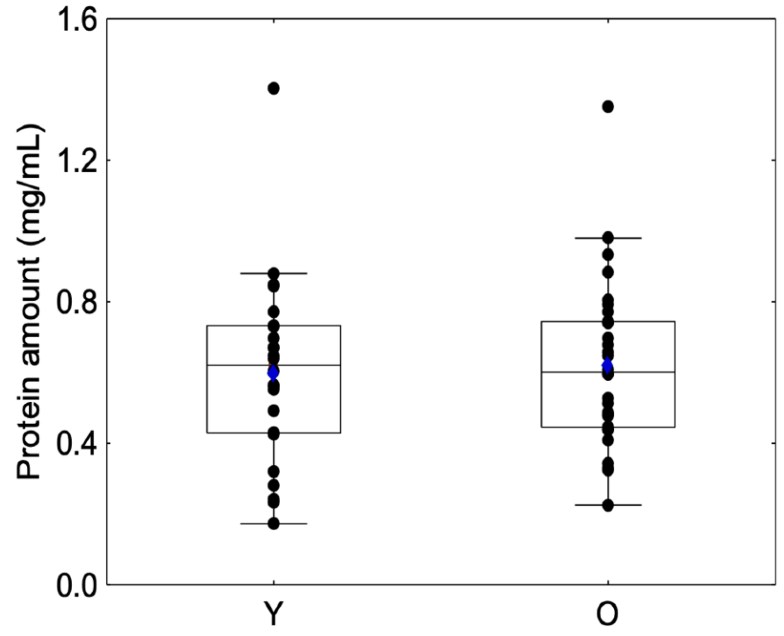 Molecules 27 01617 g003