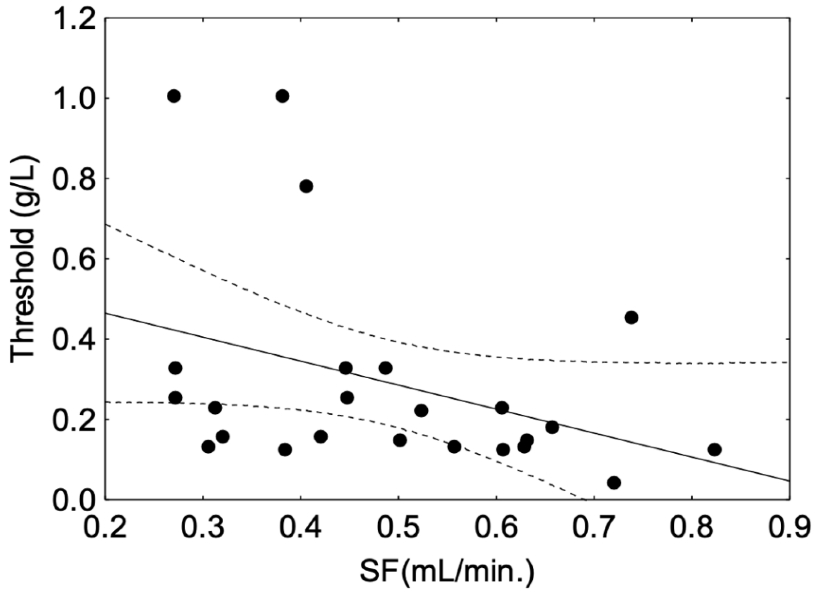 Molecules 27 01617 g004