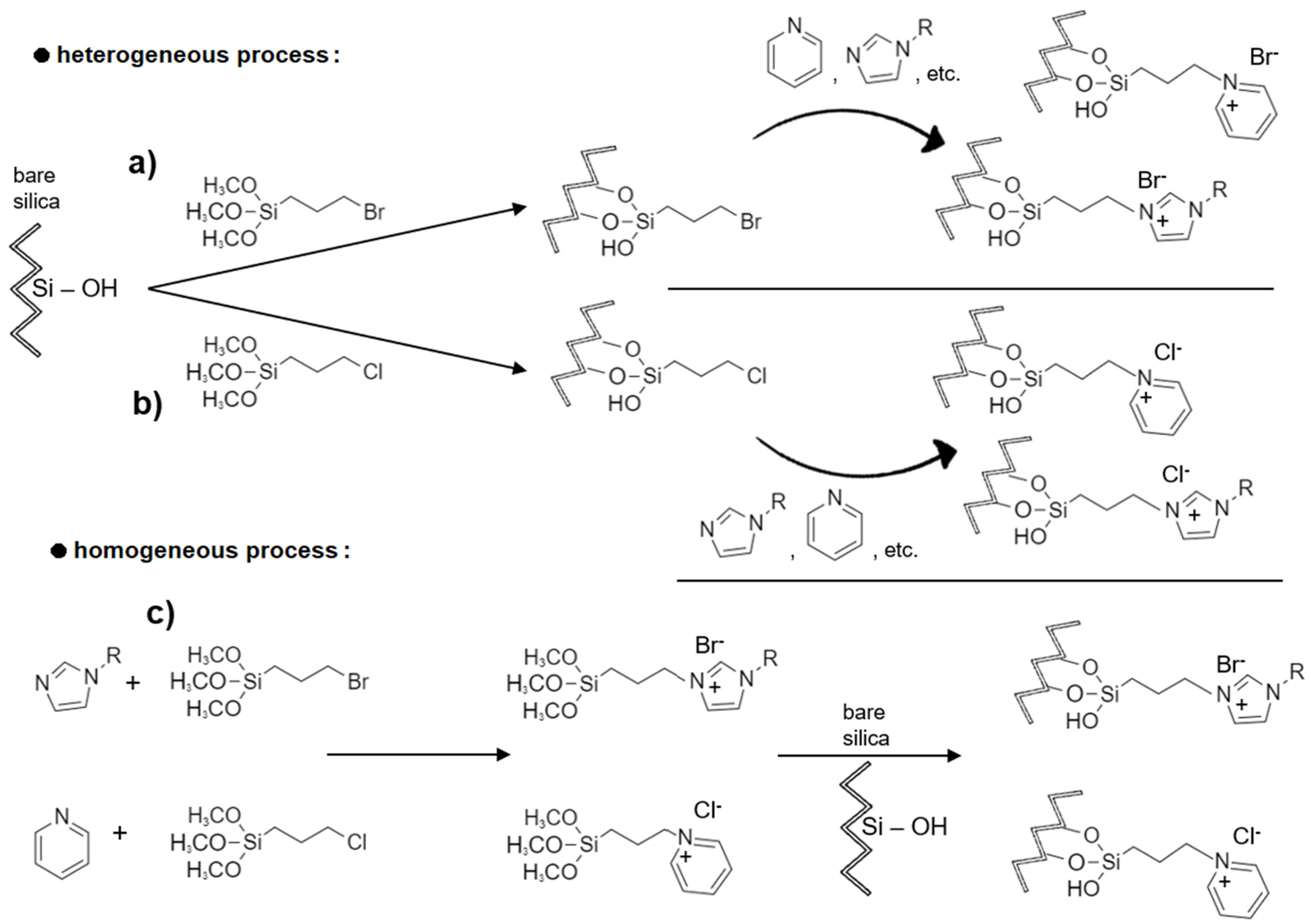 Molecules 27 01618 g002