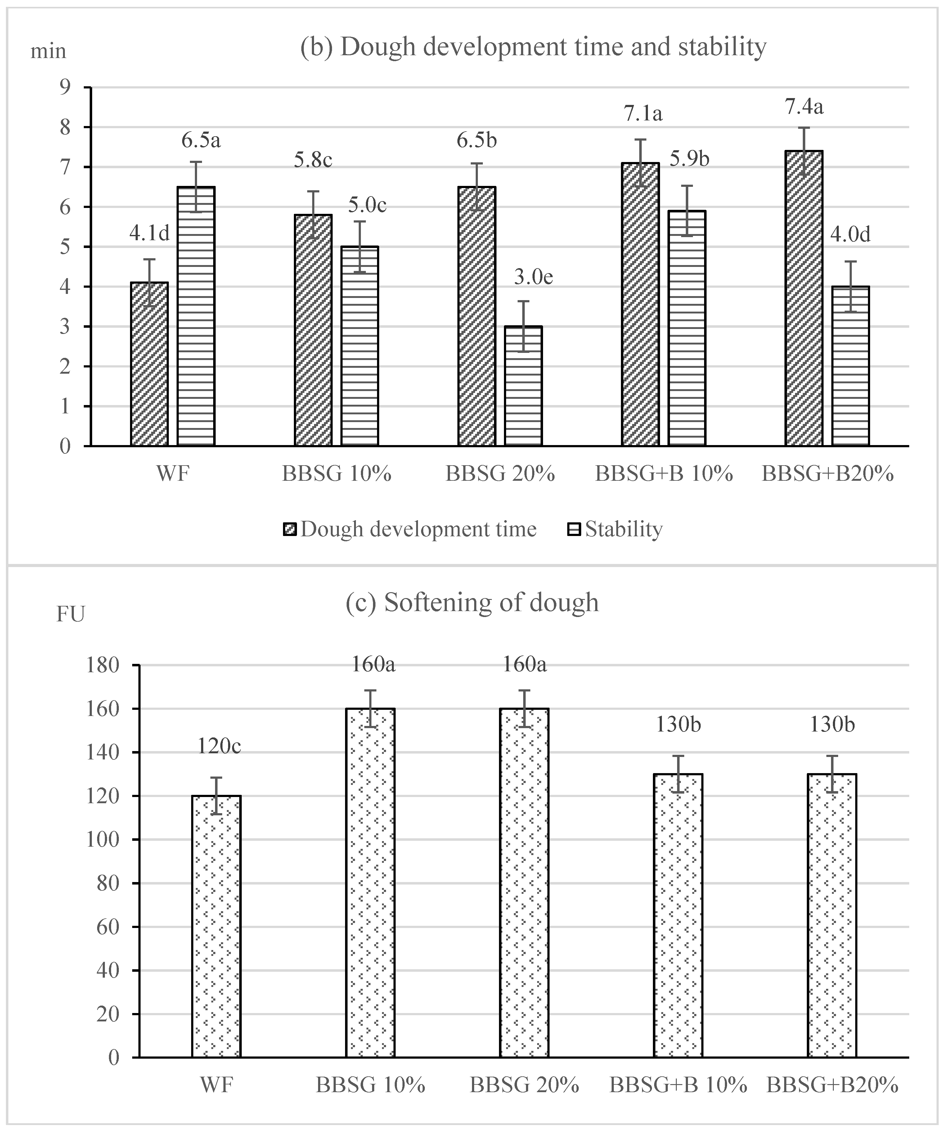 Molecules 27 01624 g001b
