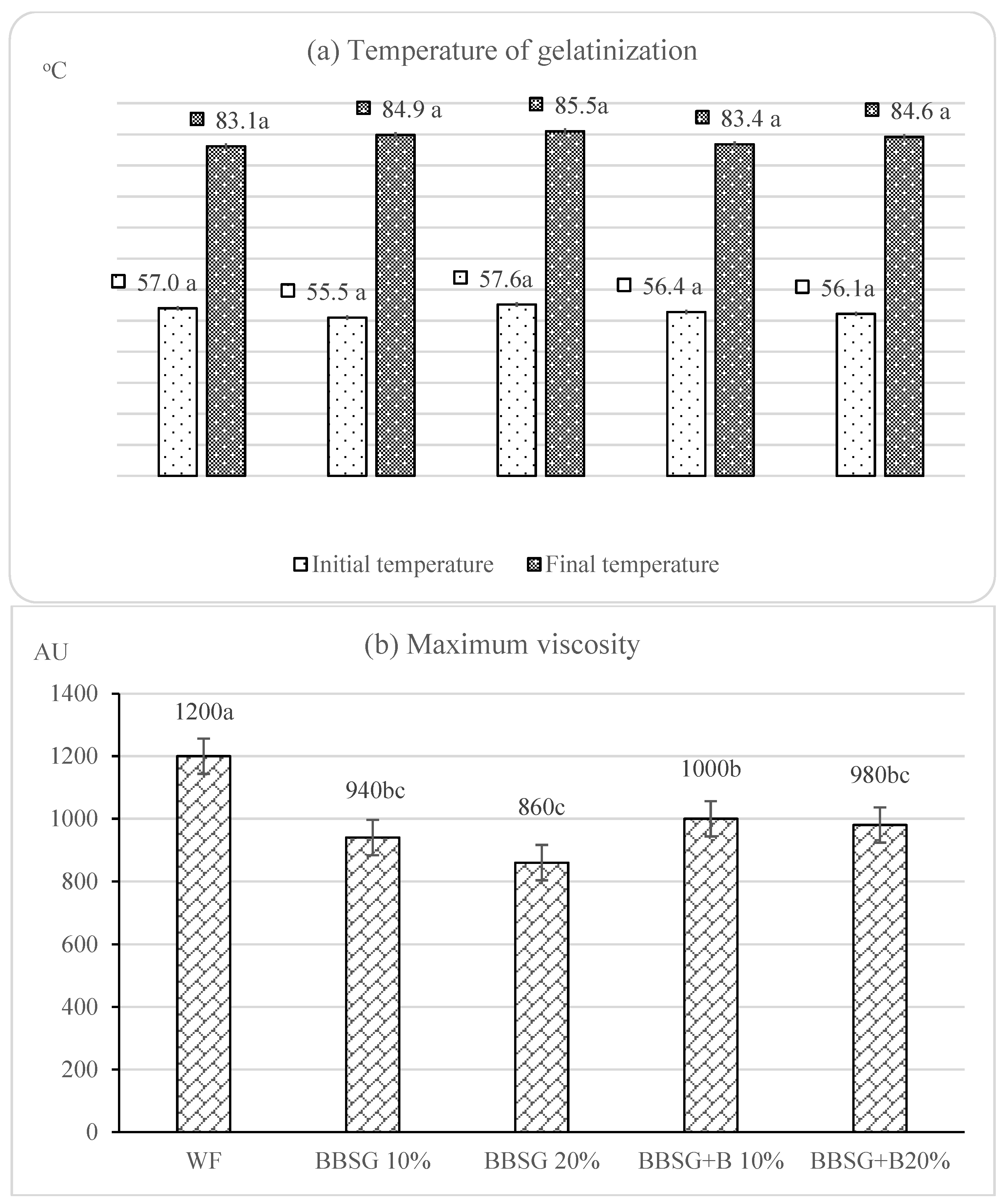 Molecules 27 01624 g002