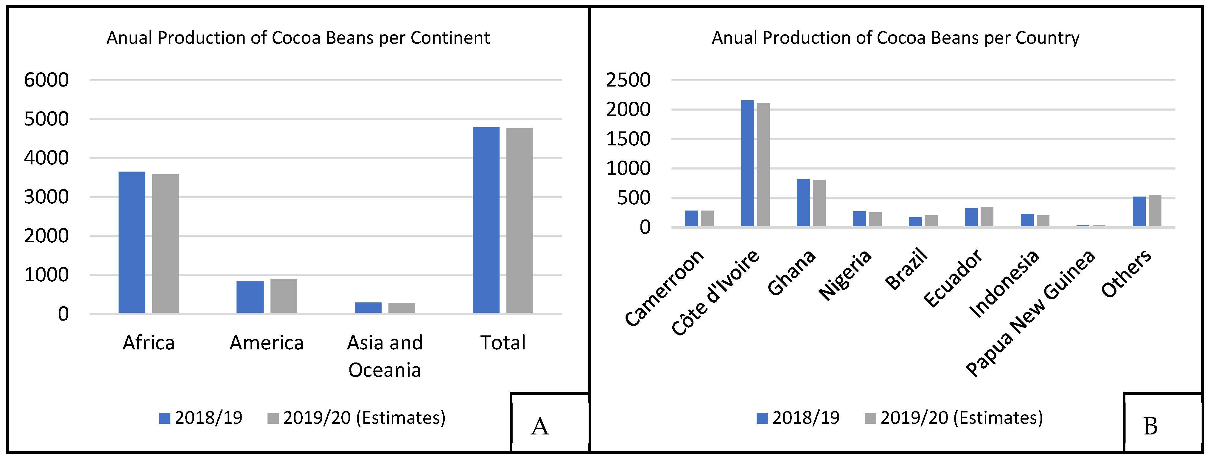 Molecules 27 01625 g002