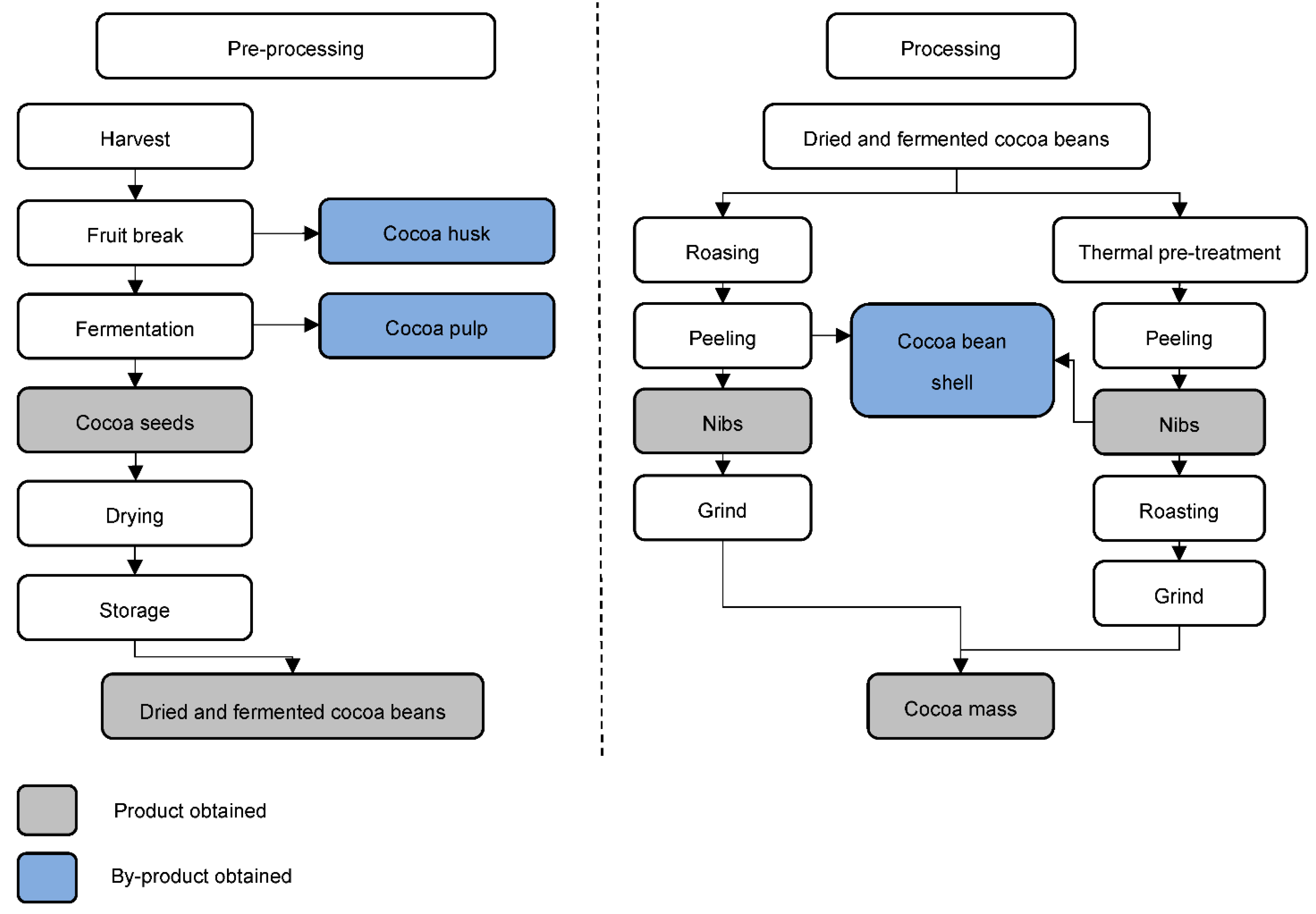 Molecules 27 01625 g003
