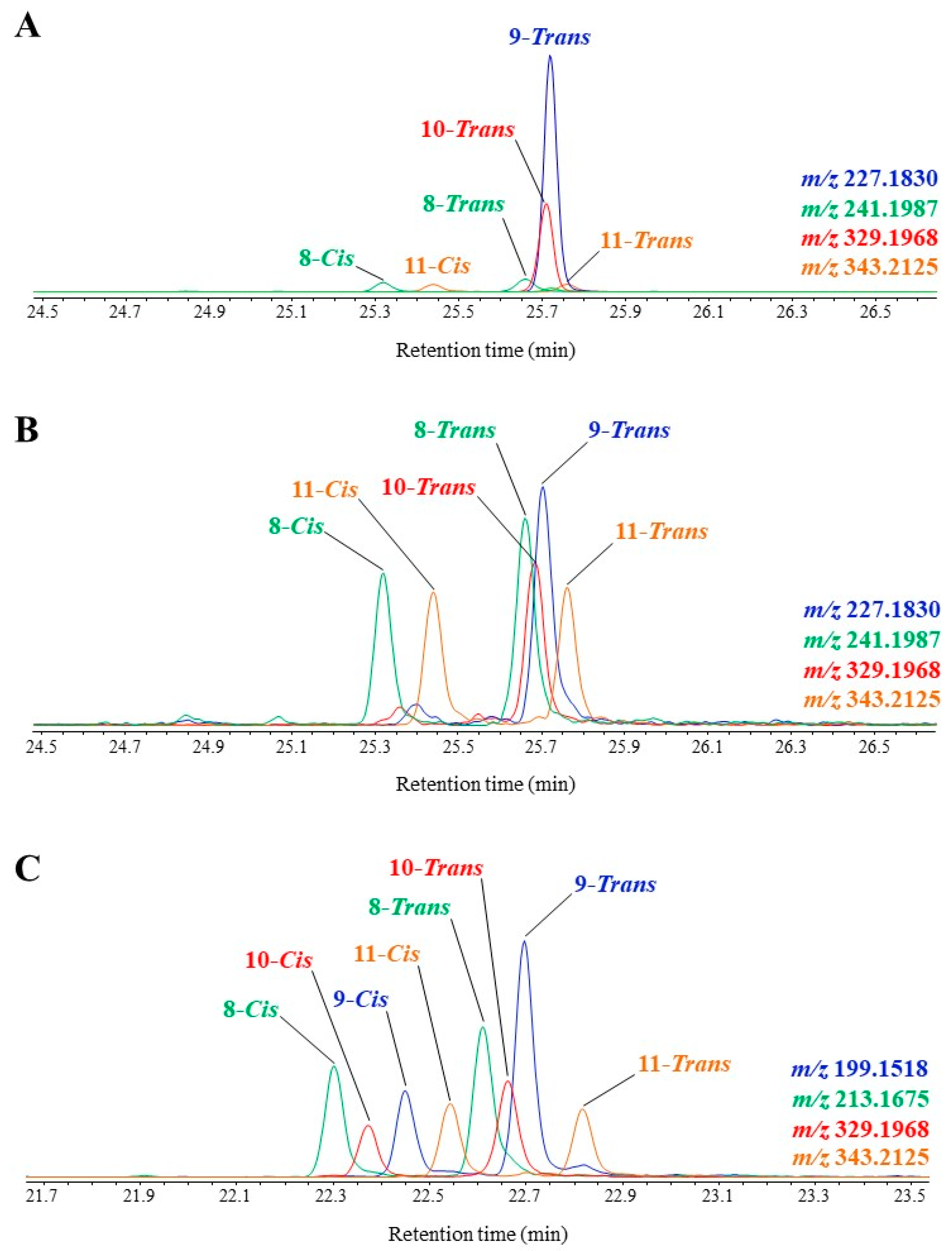 Molecules 27 01629 g003