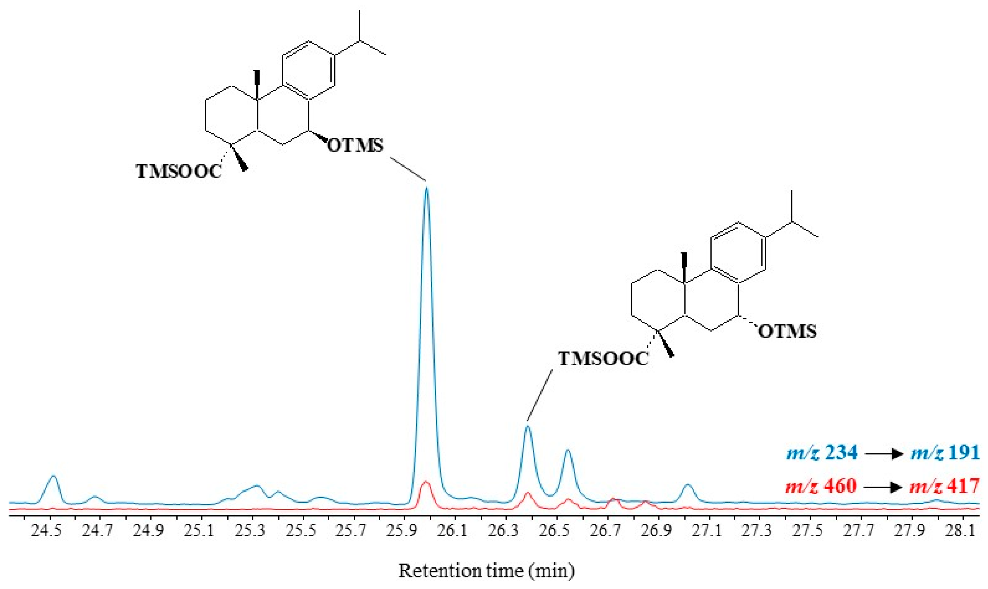 Molecules 27 01629 g008