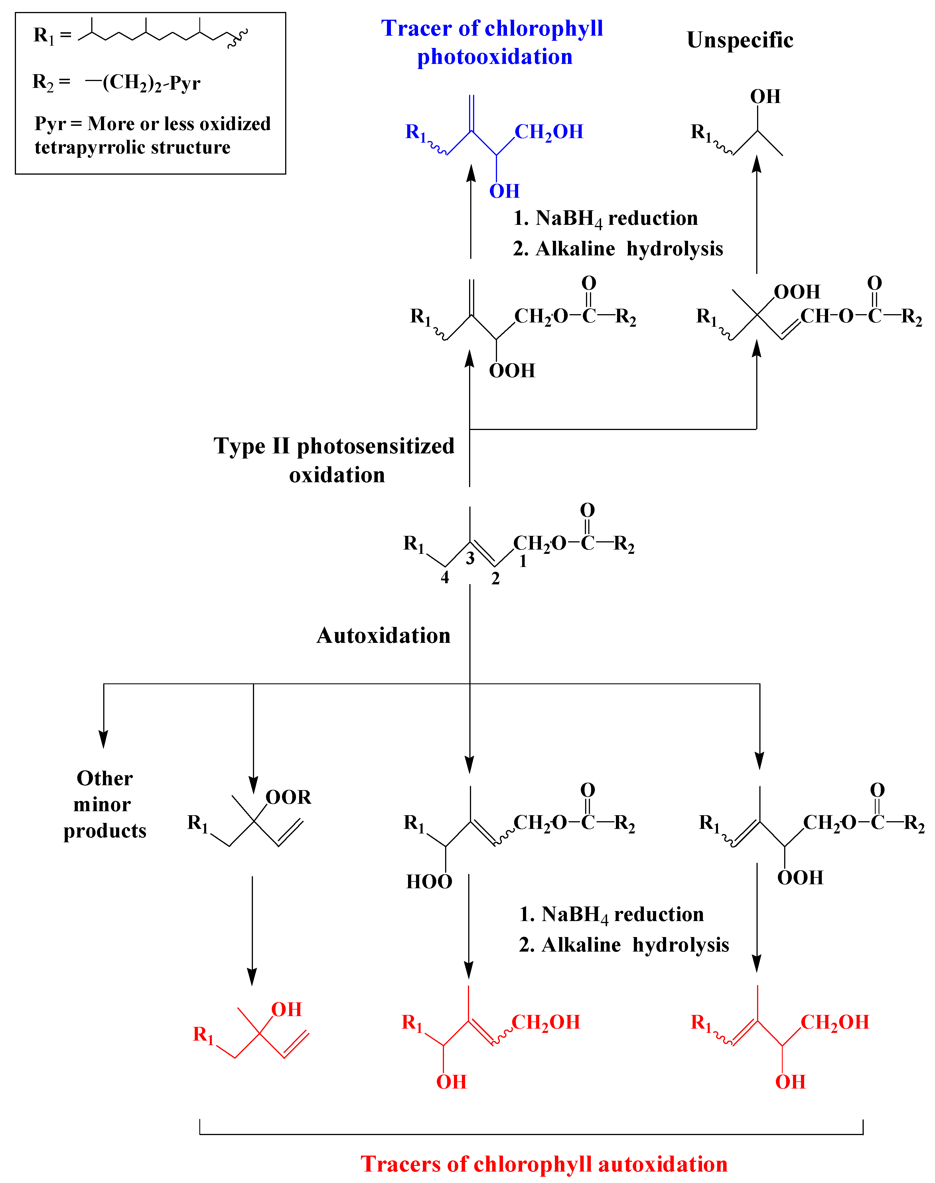 Molecules 27 01629 sch001
