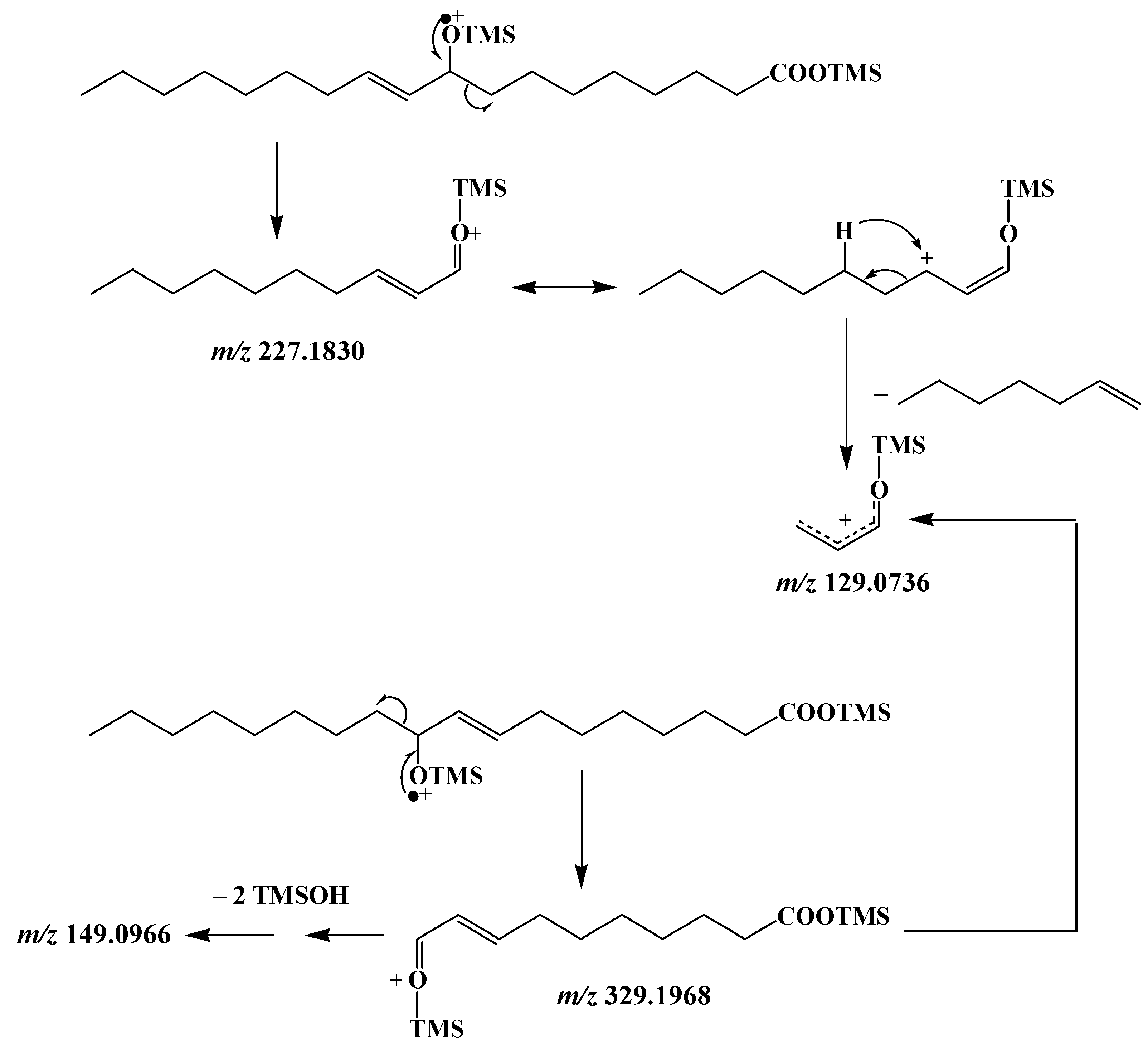 Molecules 27 01629 sch006