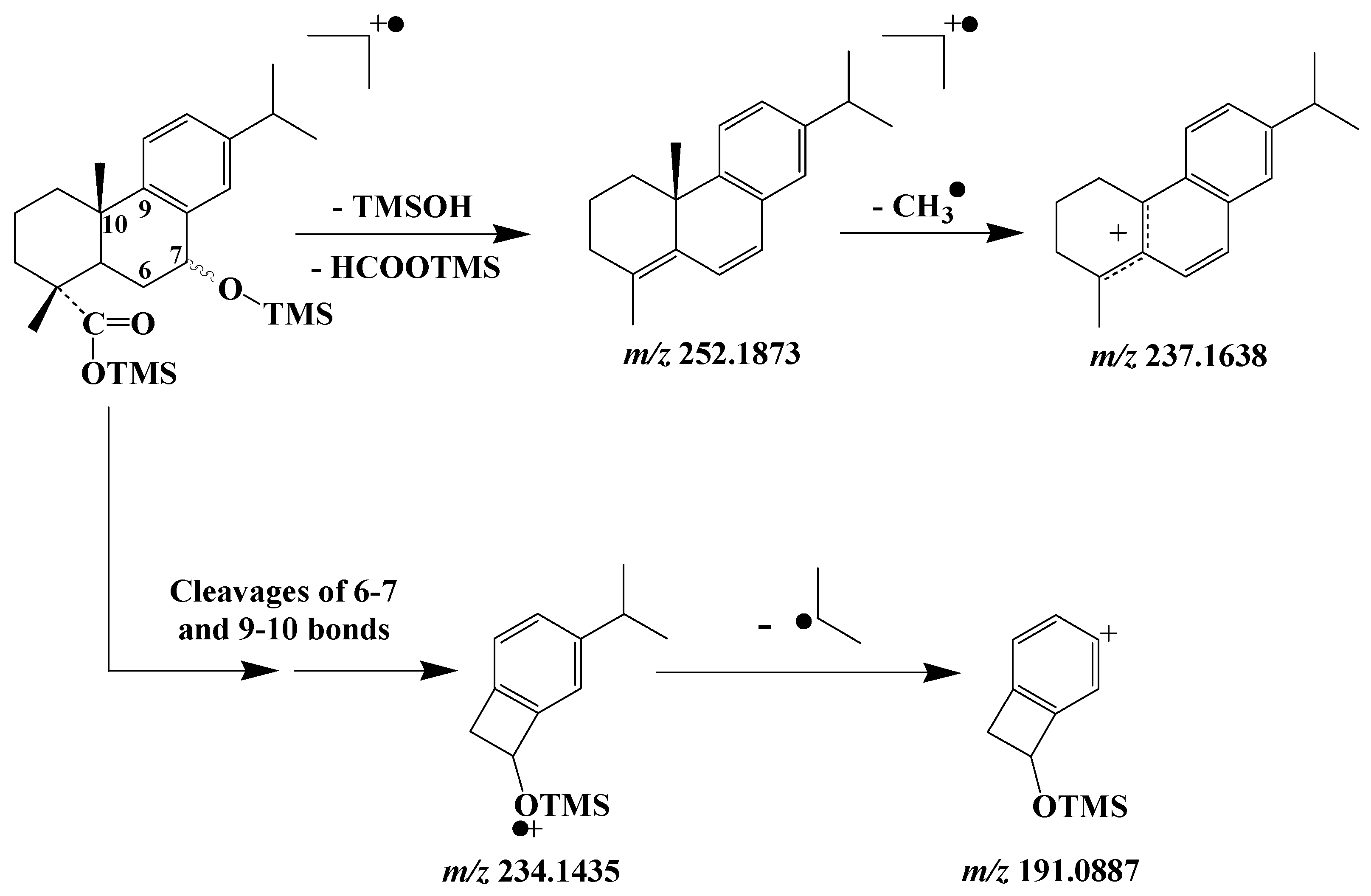 Molecules 27 01629 sch012
