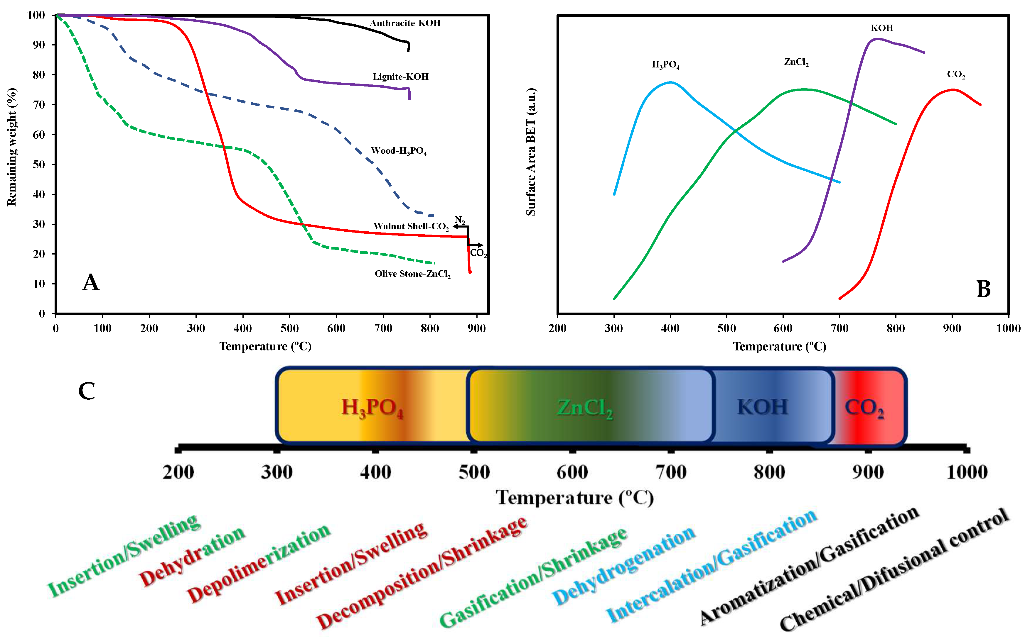 Molecules 27 01630 g002