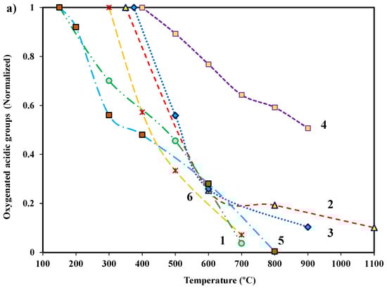 Molecules 27 01630 g004a Molecules 27 01630 g004a
