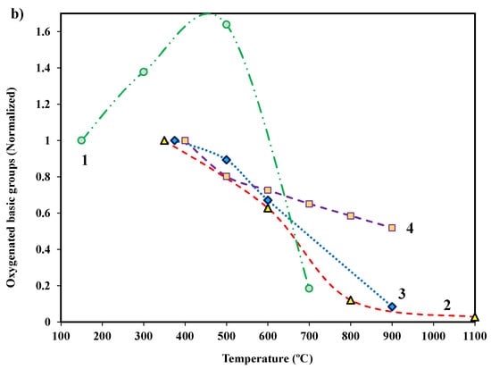 Molecules 27 01630 g004b