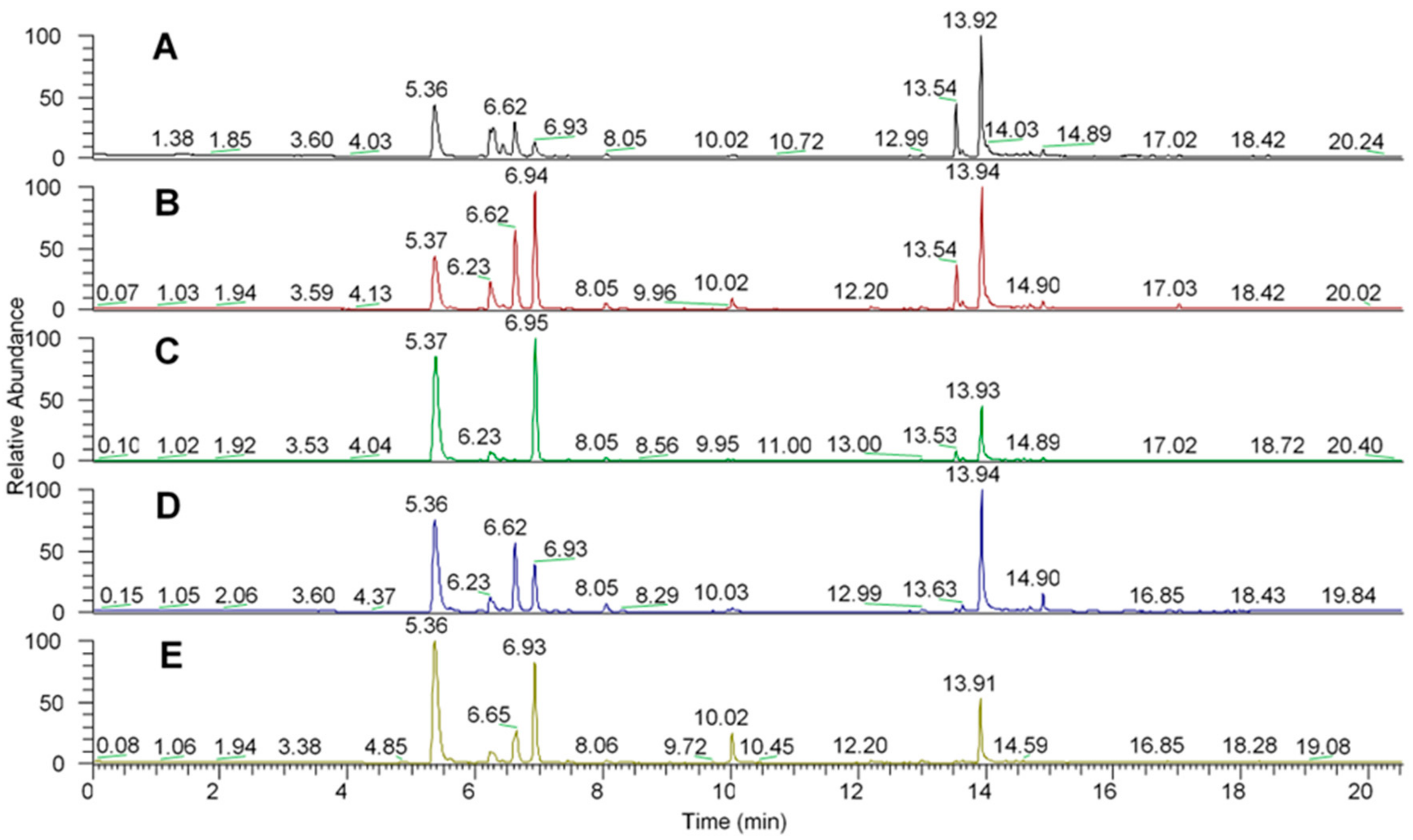 Molecules 27 01633 g002