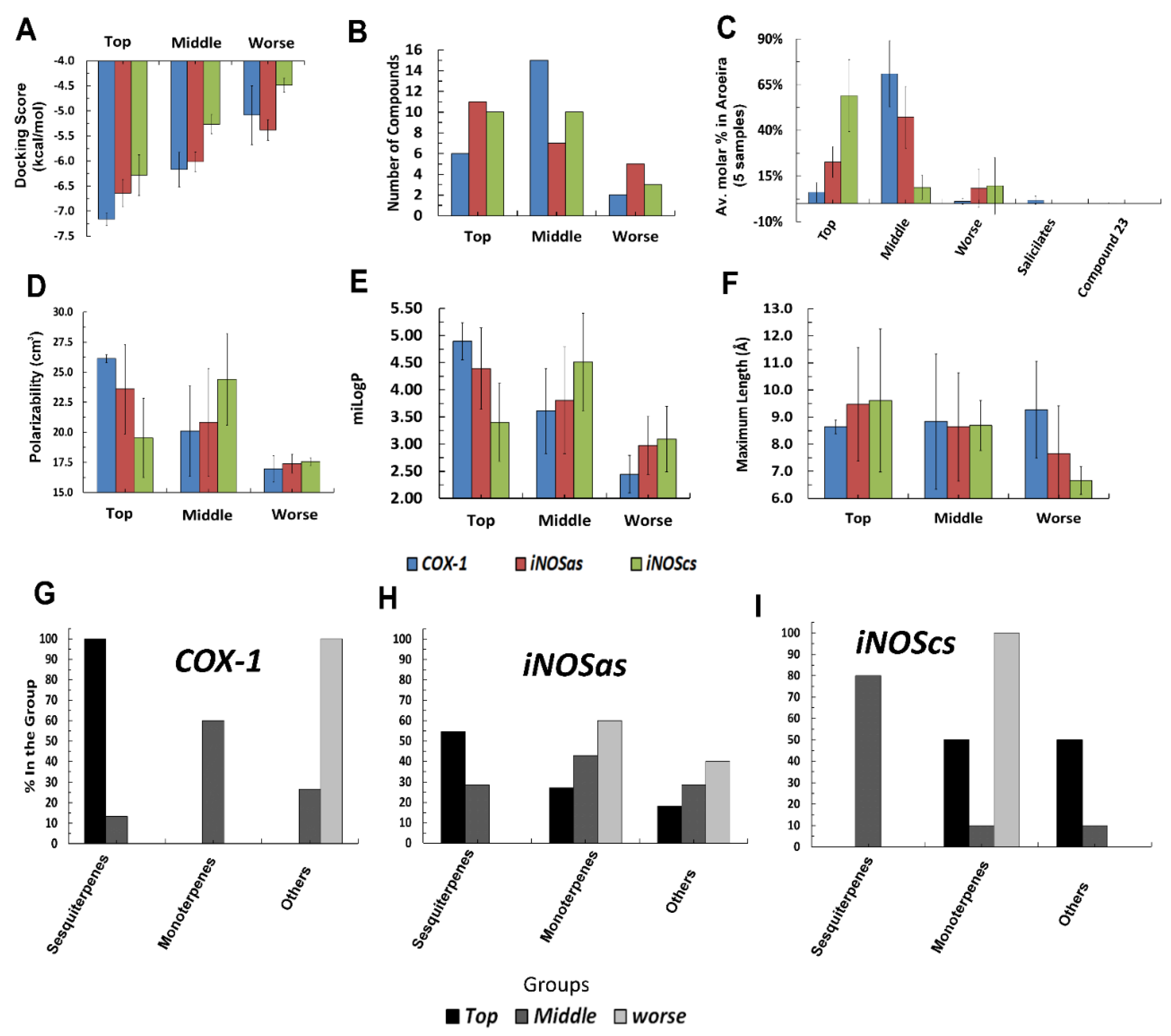 Molecules 27 01633 g006