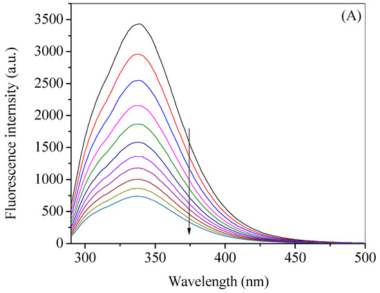 Molecules 27 01635 g002a Molecules 27 01635 g002a