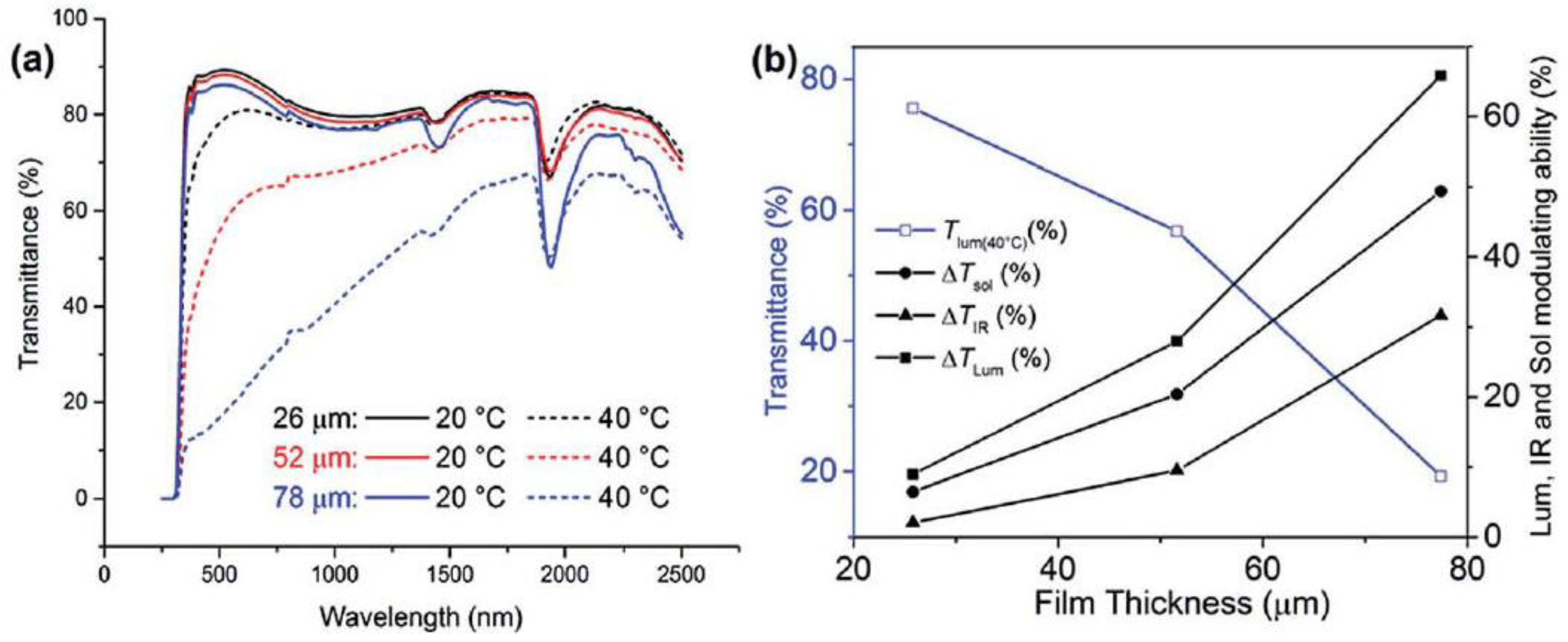 Molecules 27 01638 g003